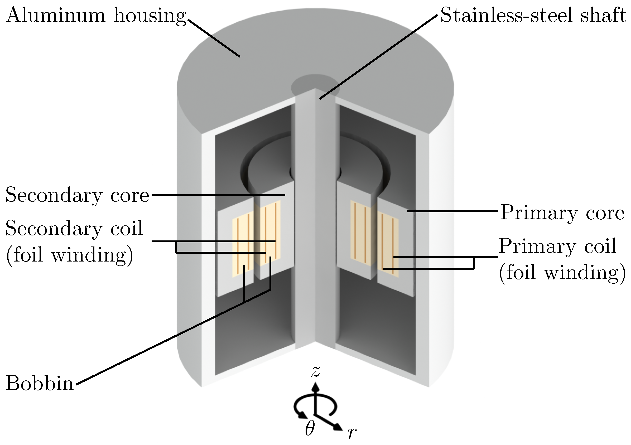 Energies 15 03145 g001
