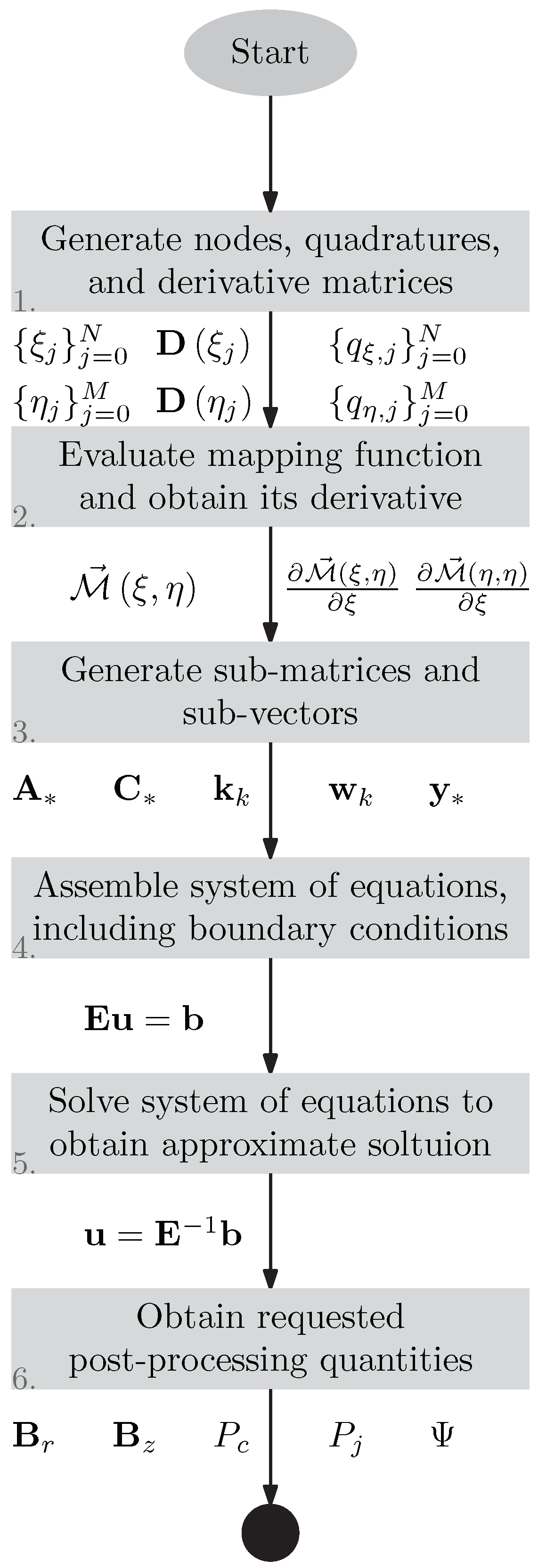 Energies 15 03145 g004