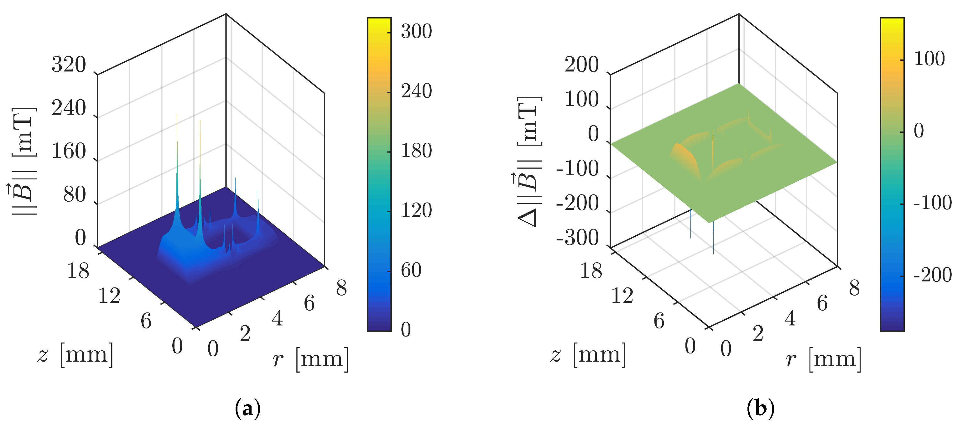 Energies 15 03145 g006
