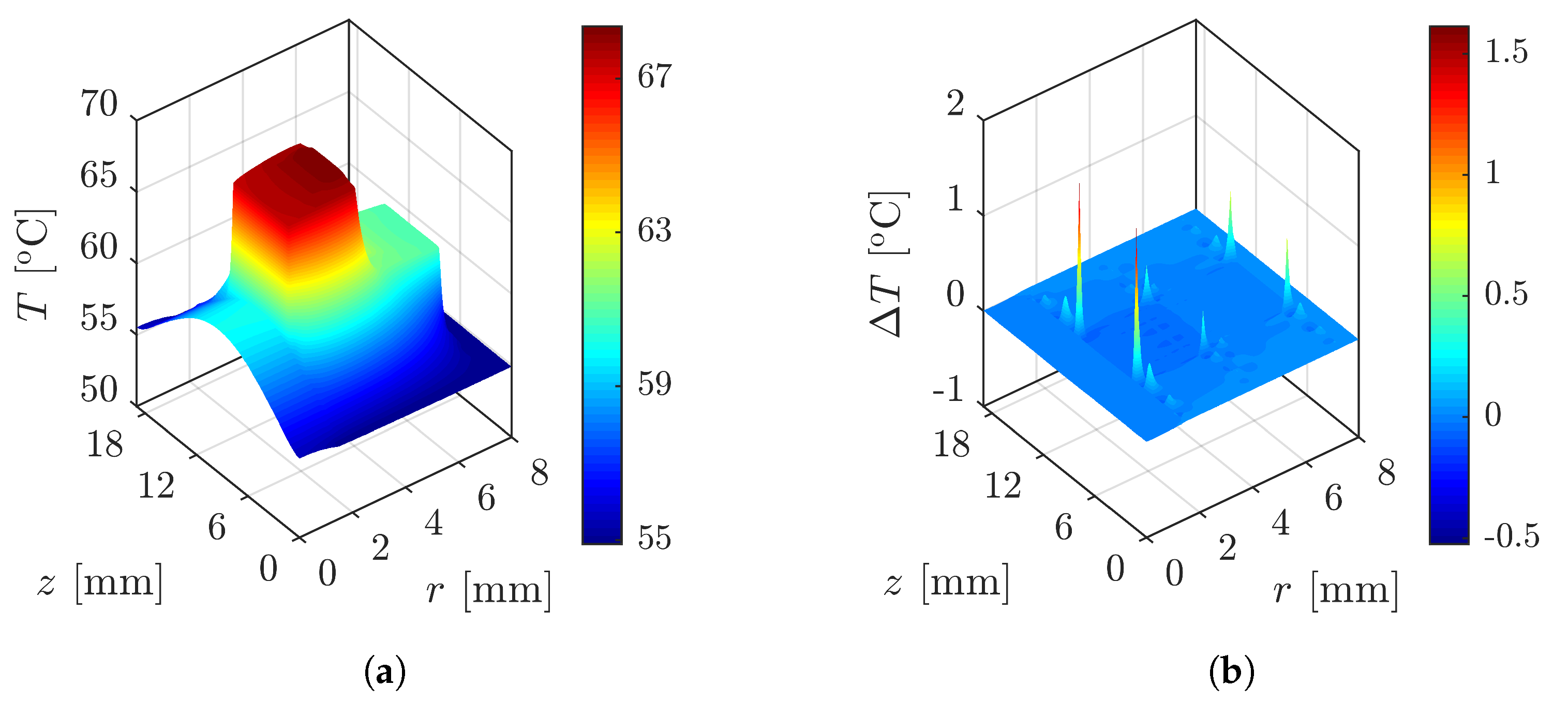 Energies 15 03145 g007