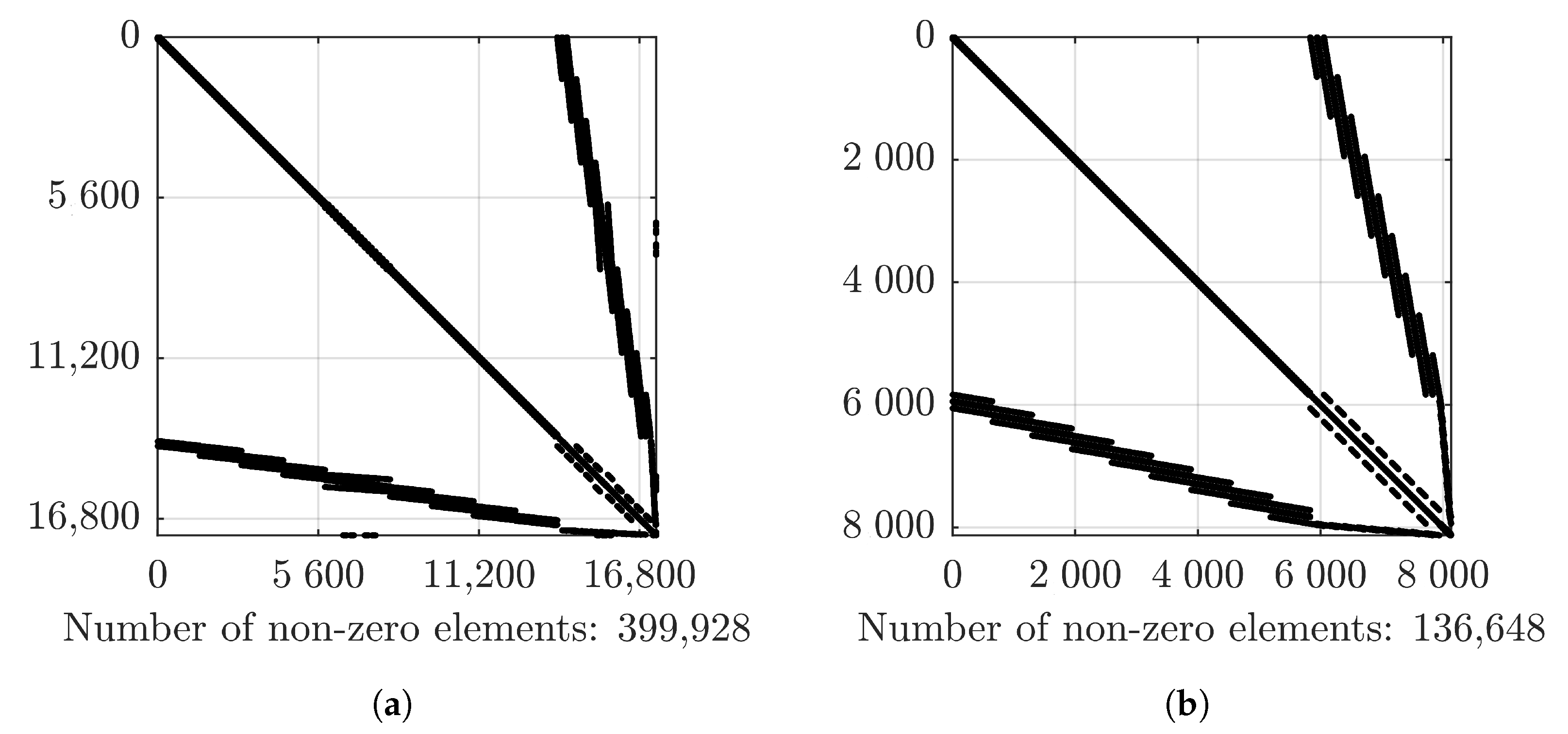 Energies 15 03145 g008