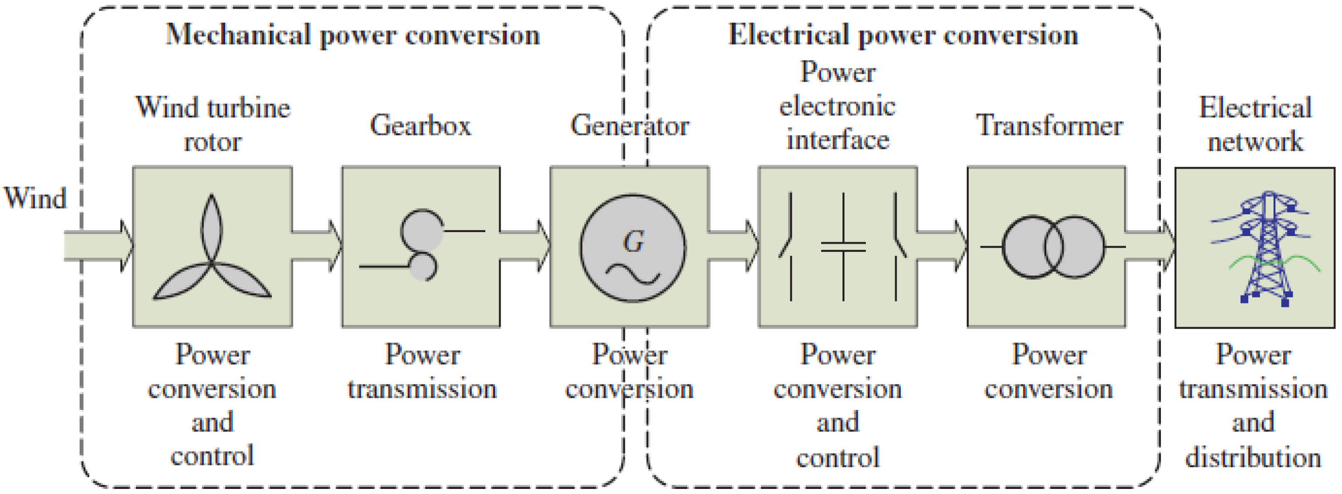 Energies 15 03146 g001