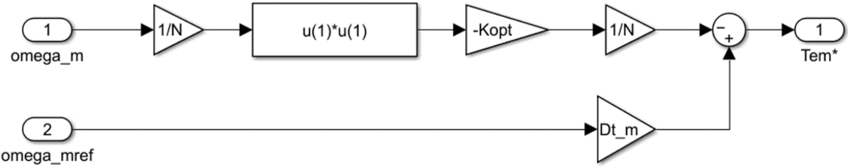 Energies 15 03146 g009