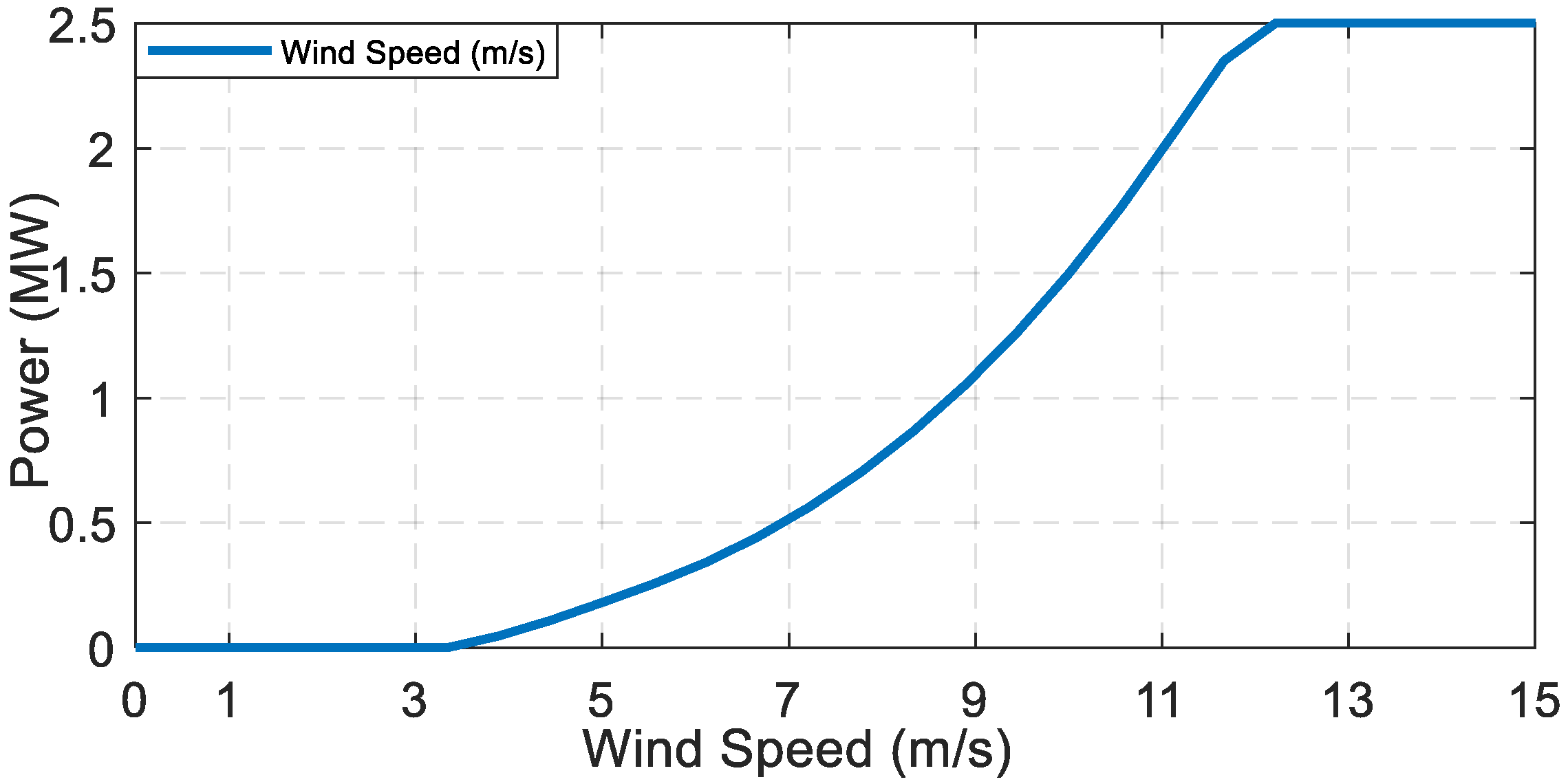 Energies 15 03146 g011