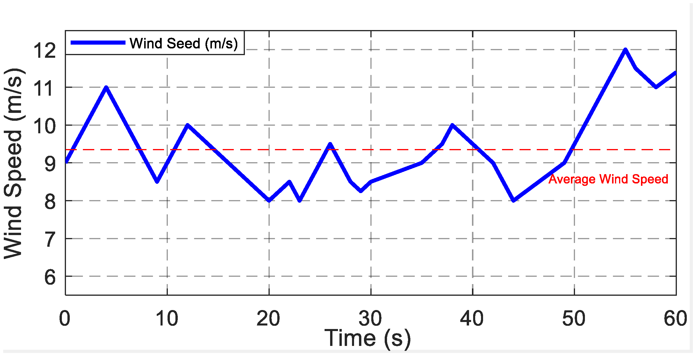 Energies 15 03146 g012