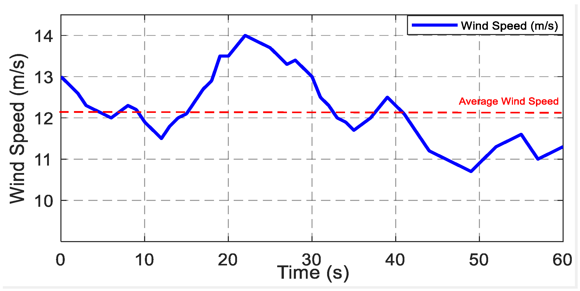Energies 15 03146 g018