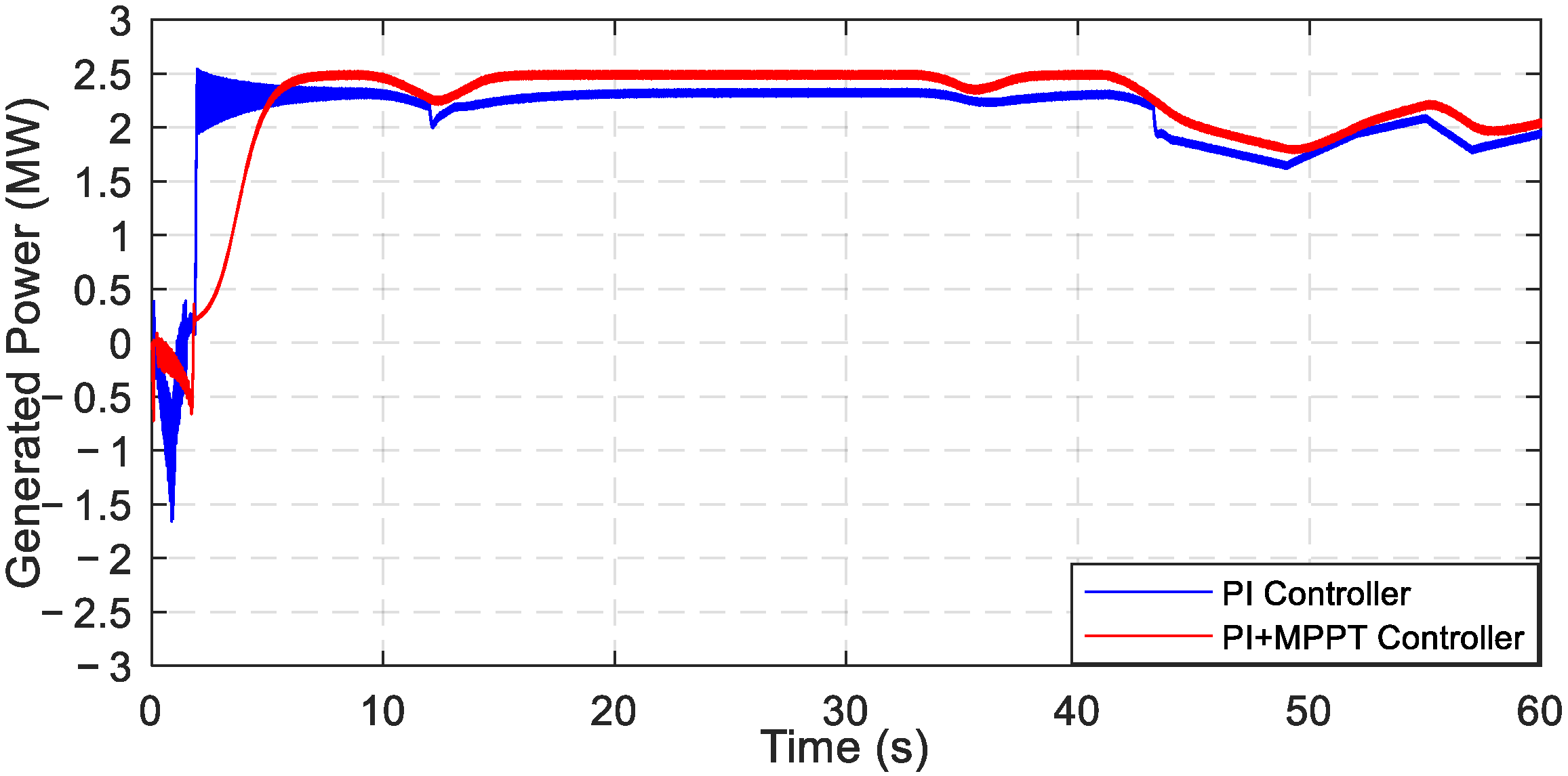 Energies 15 03146 g019