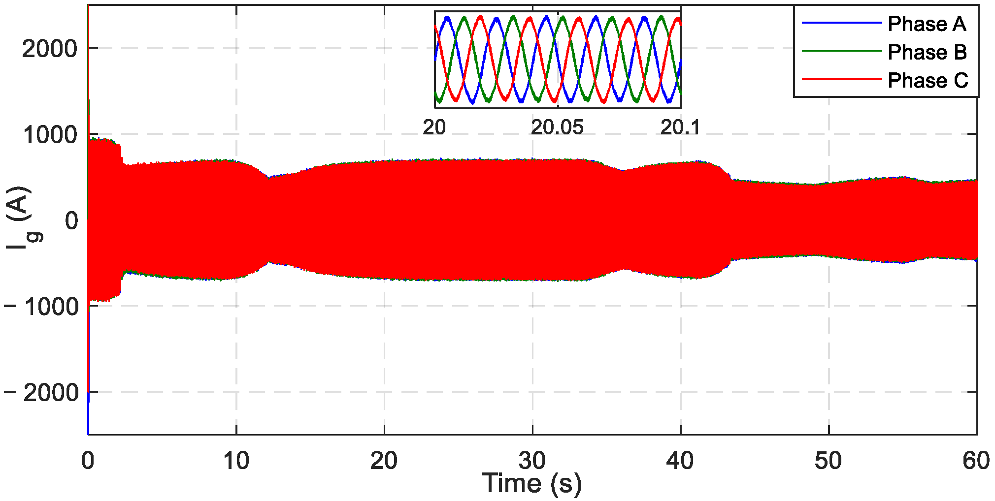 Energies 15 03146 g021
