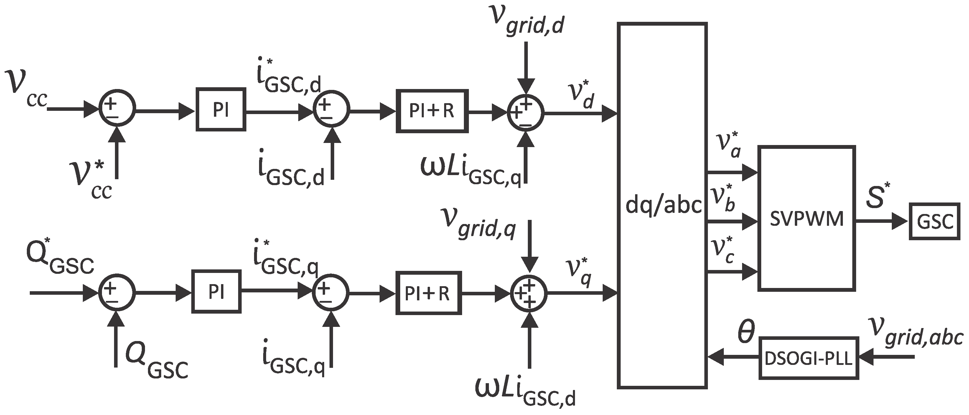 Energies 15 03152 g002