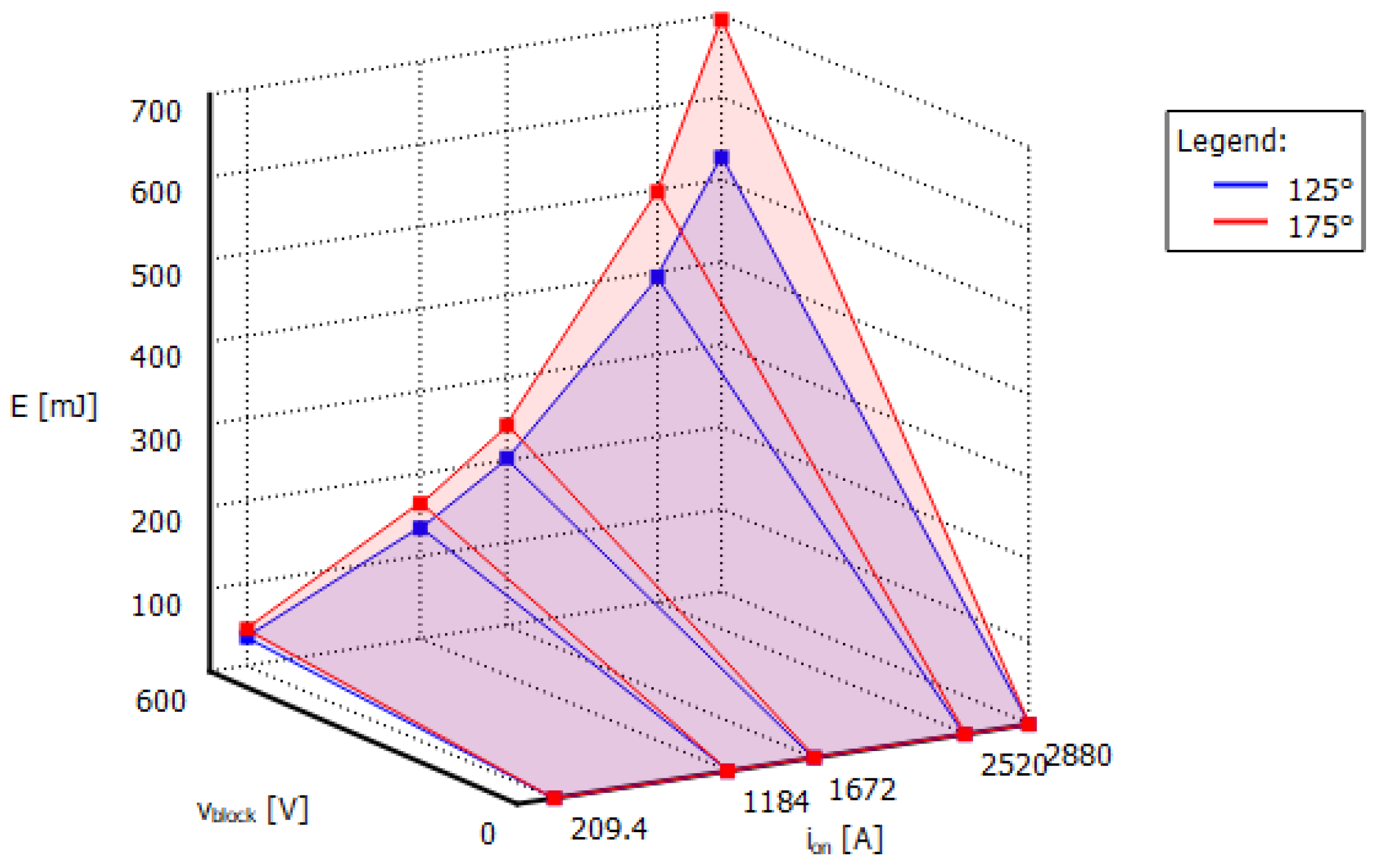 Energies 15 03152 g004