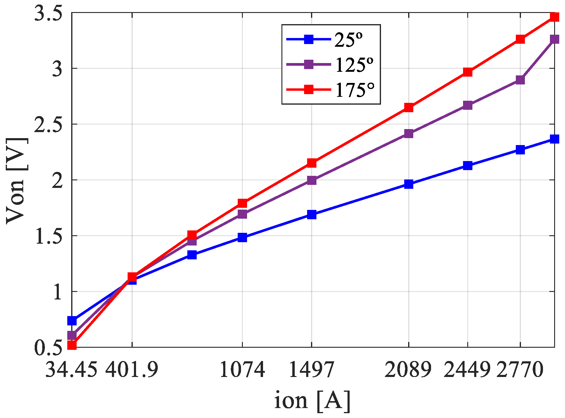 Energies 15 03152 g005