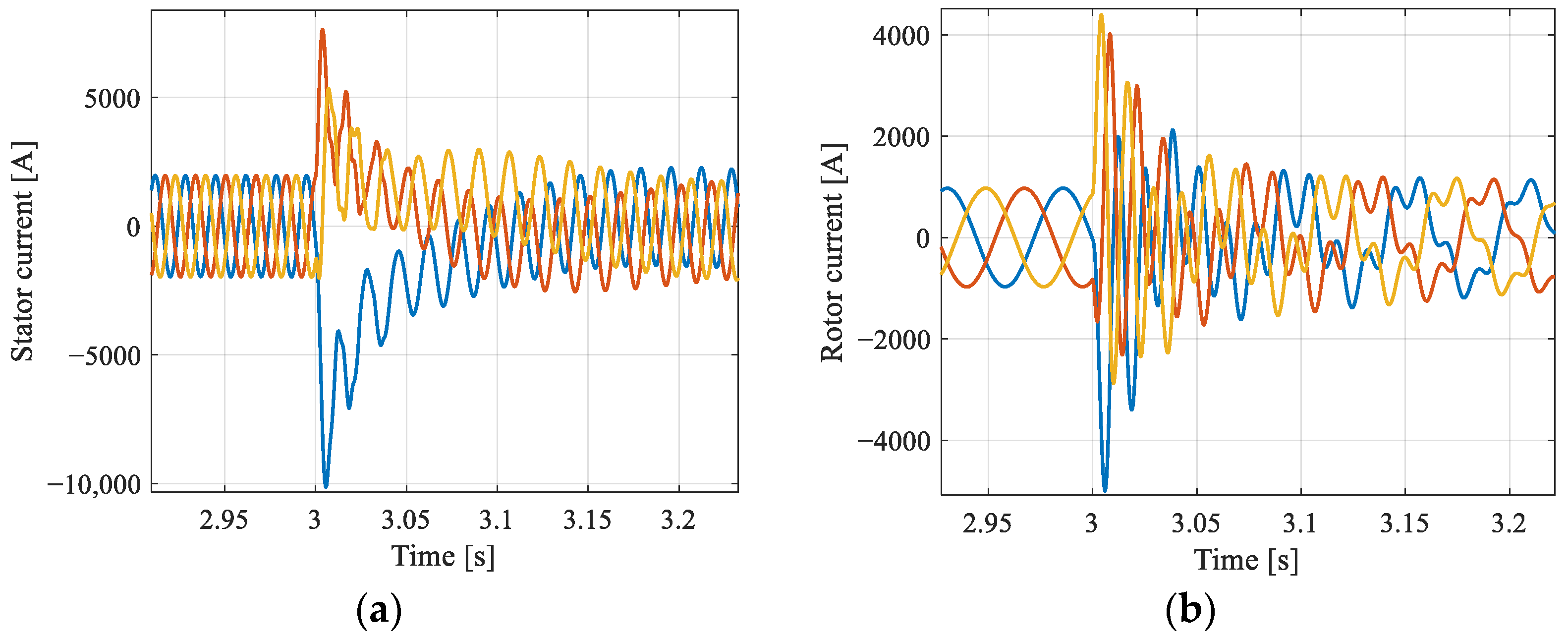 Energies 15 03152 g006
