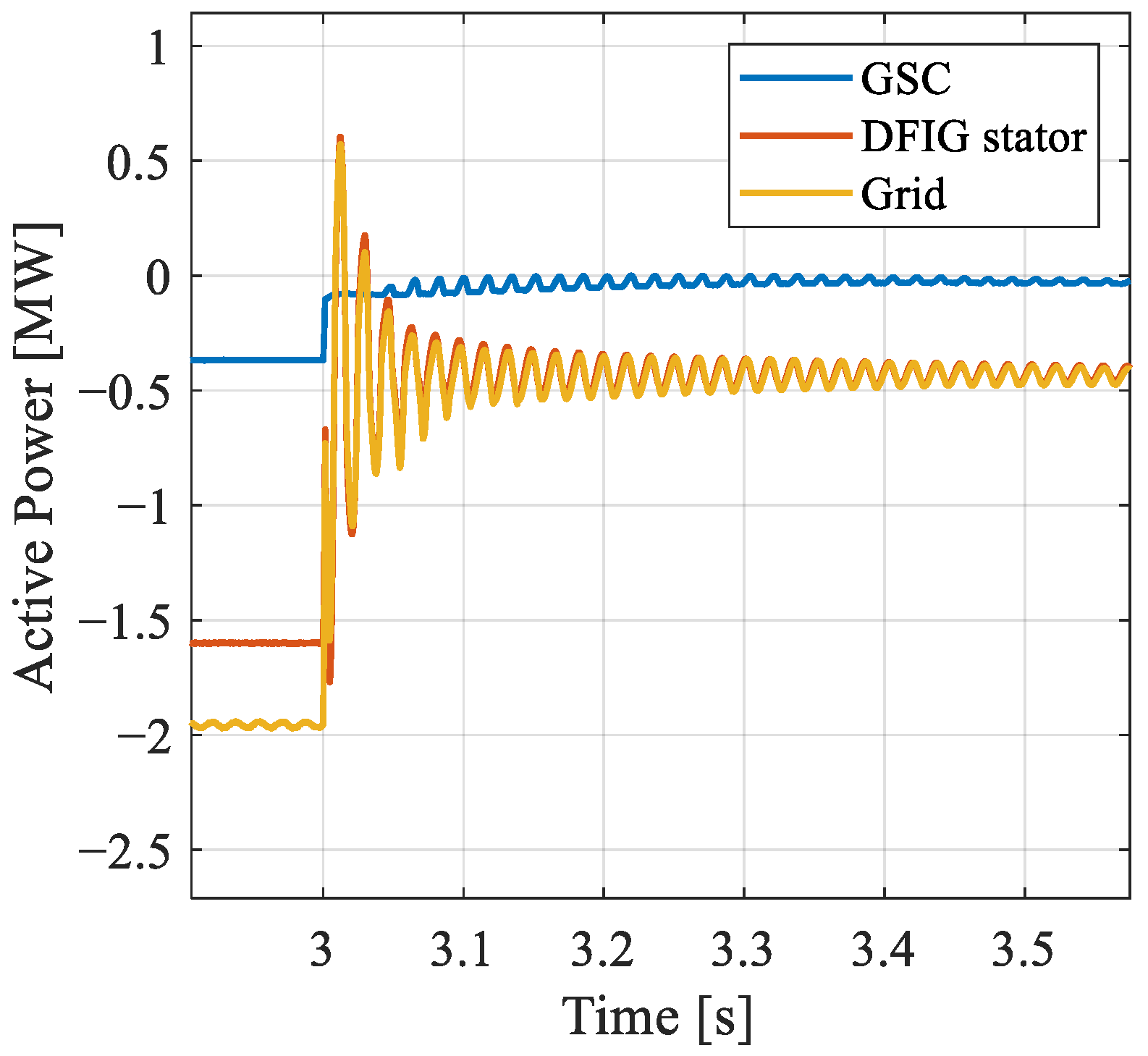 Energies 15 03152 g007