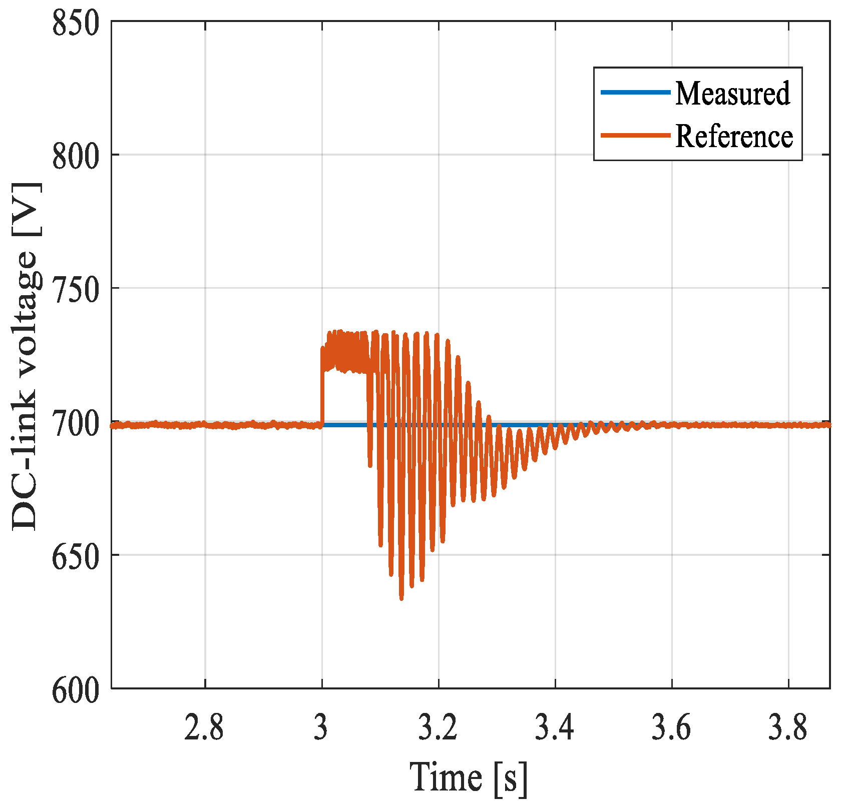 Energies 15 03152 g008