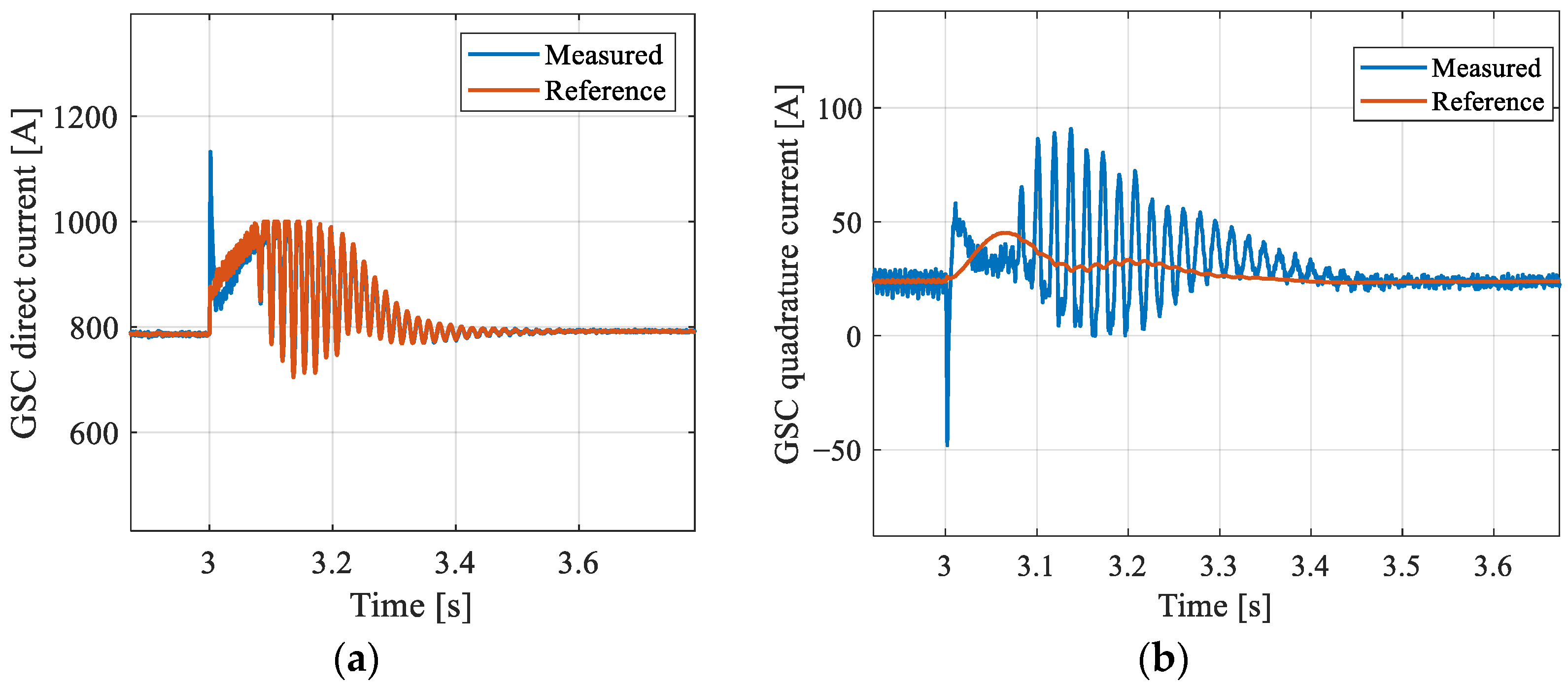 Energies 15 03152 g009