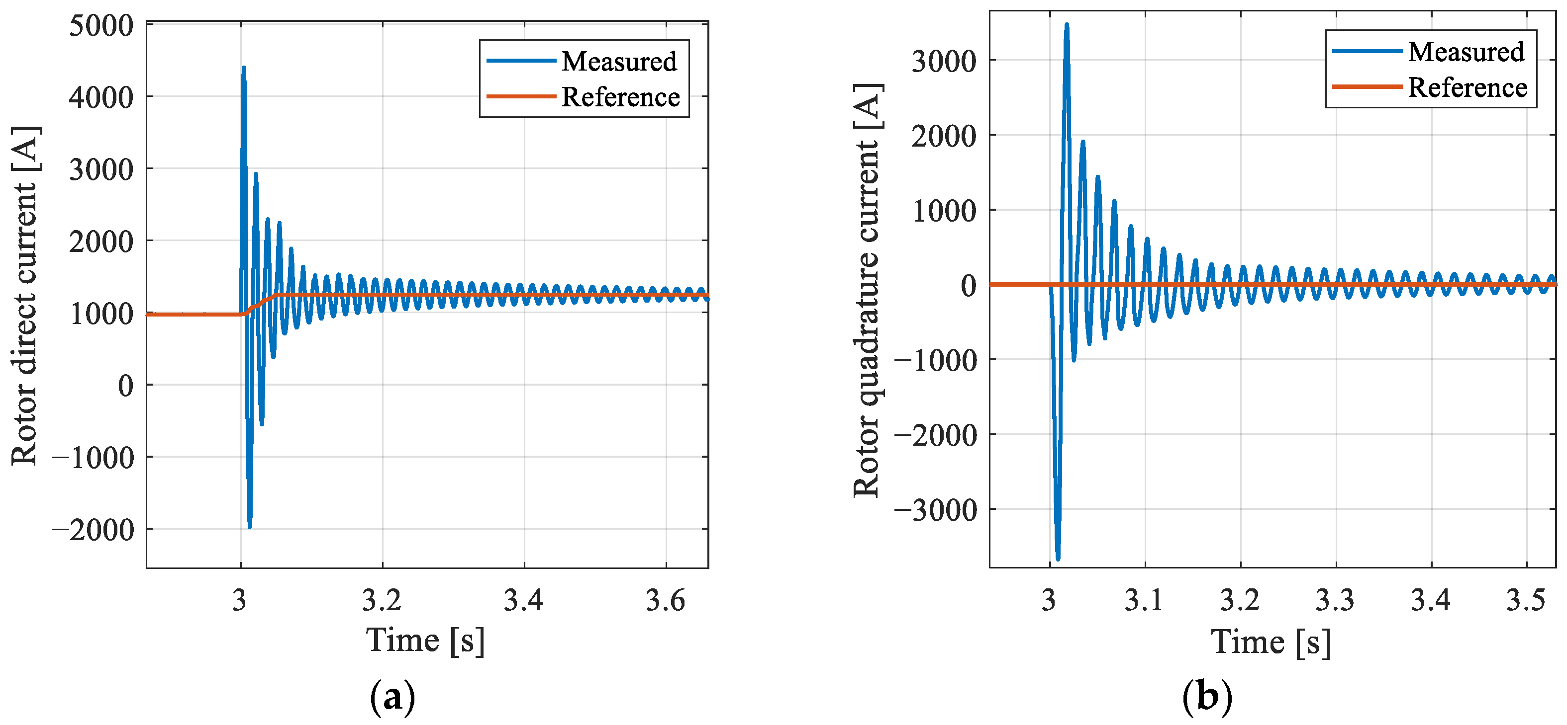 Energies 15 03152 g010