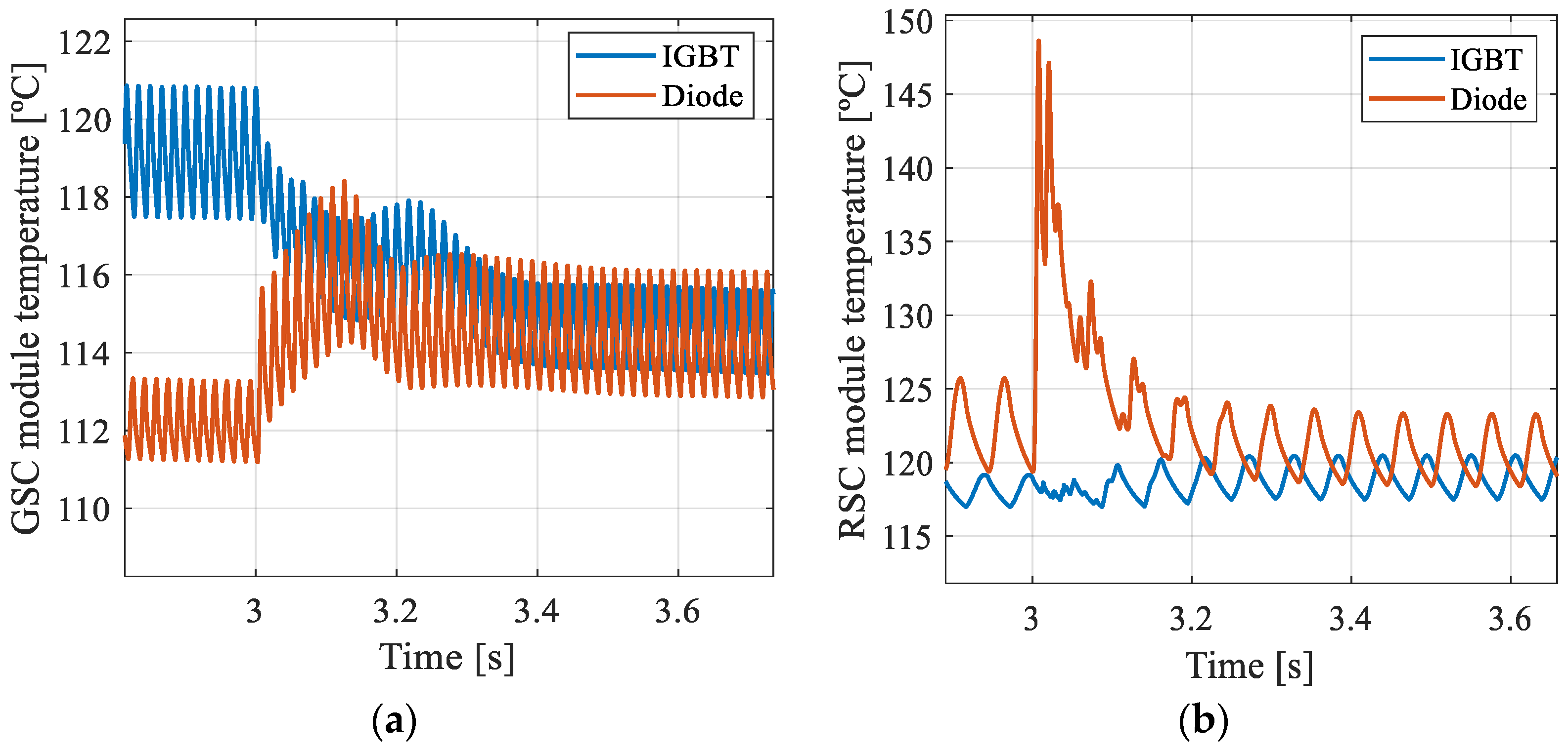 Energies 15 03152 g011