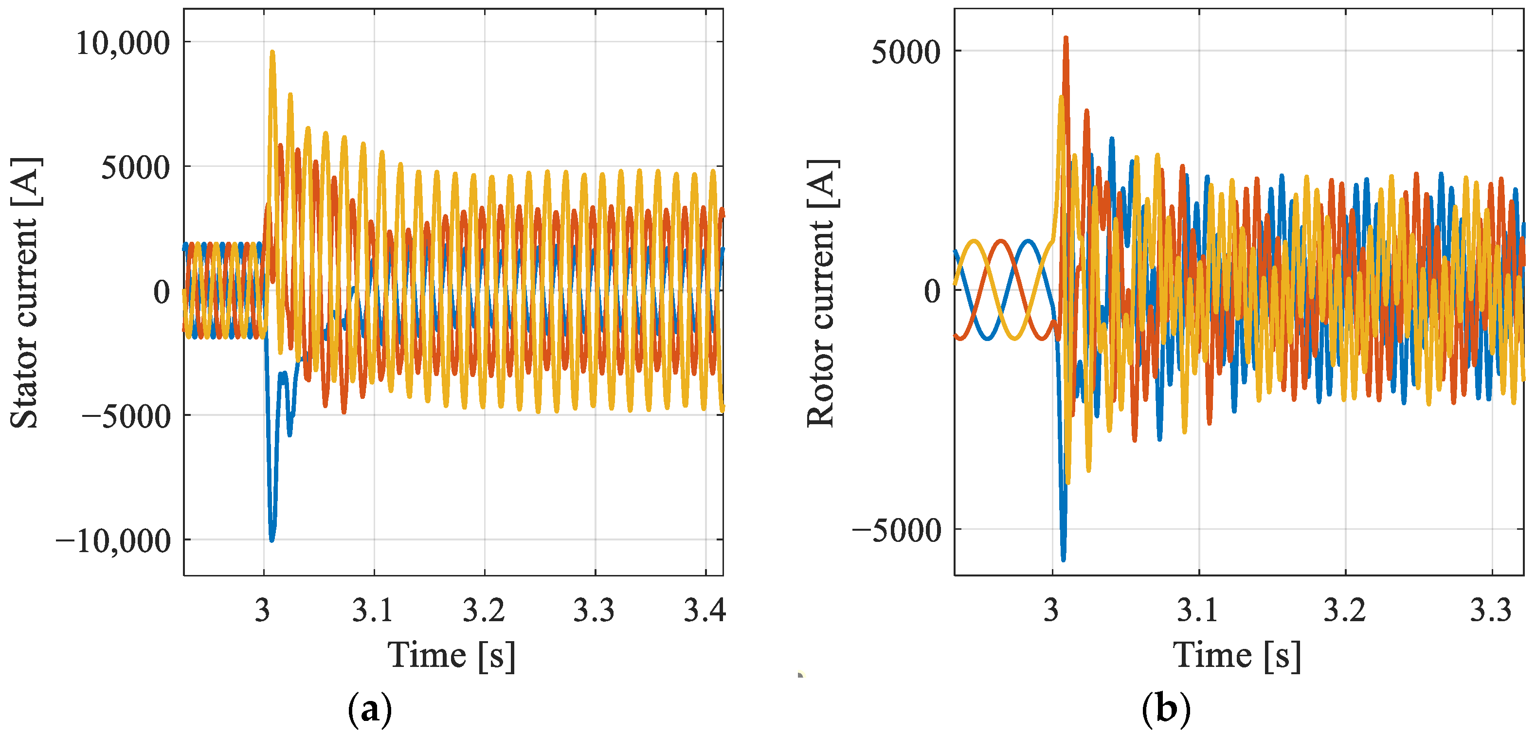 Energies 15 03152 g012
