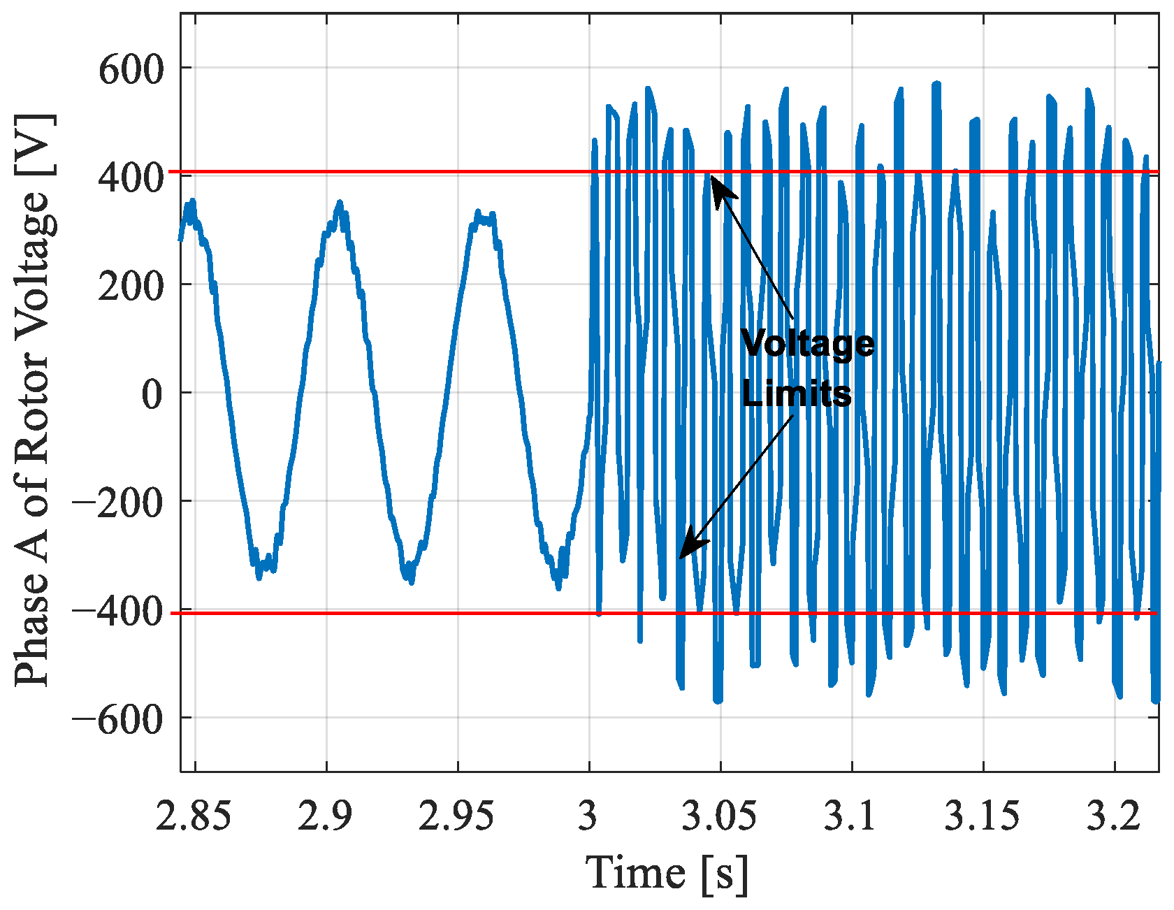 Energies 15 03152 g017