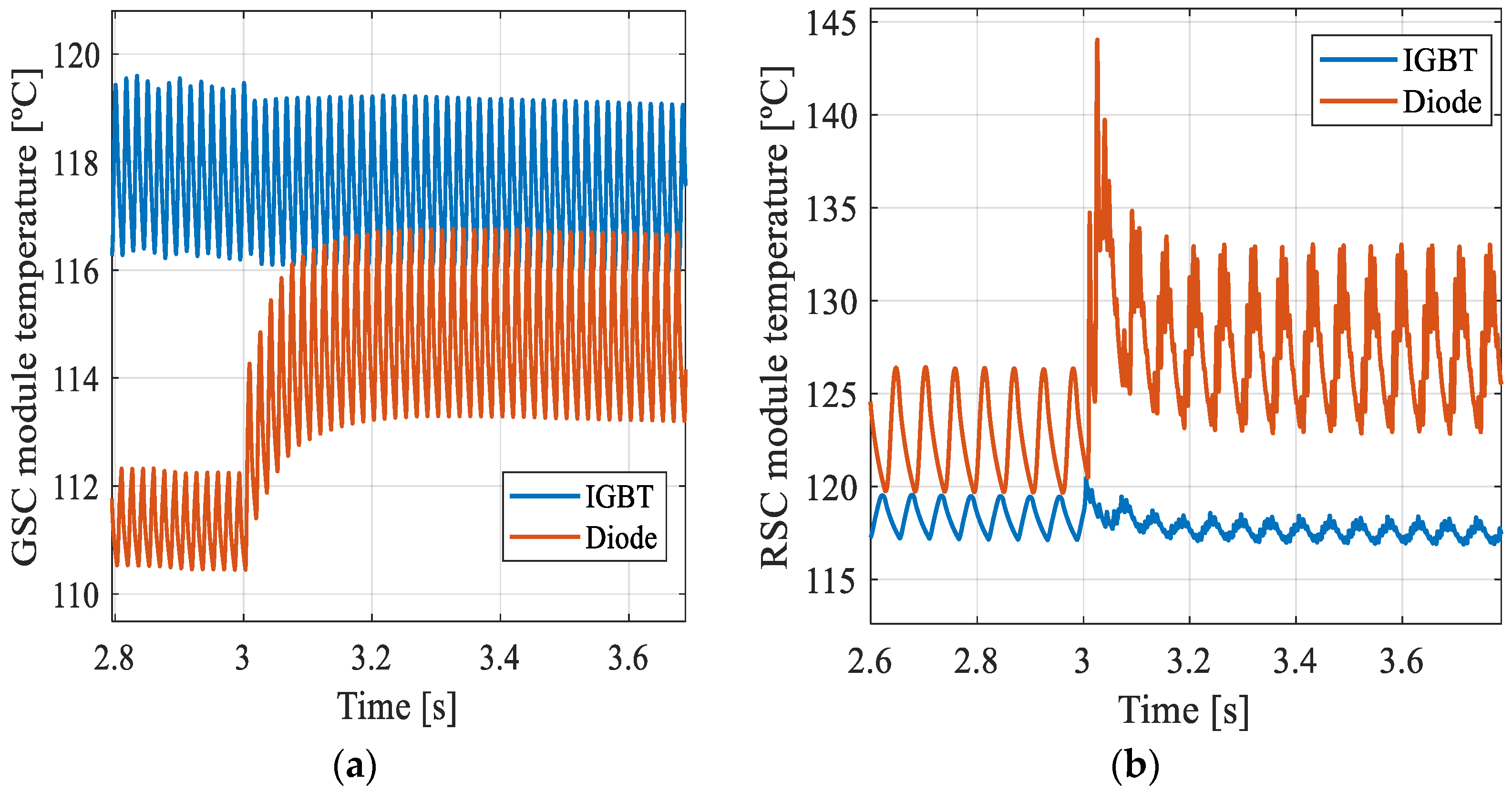 Energies 15 03152 g018
