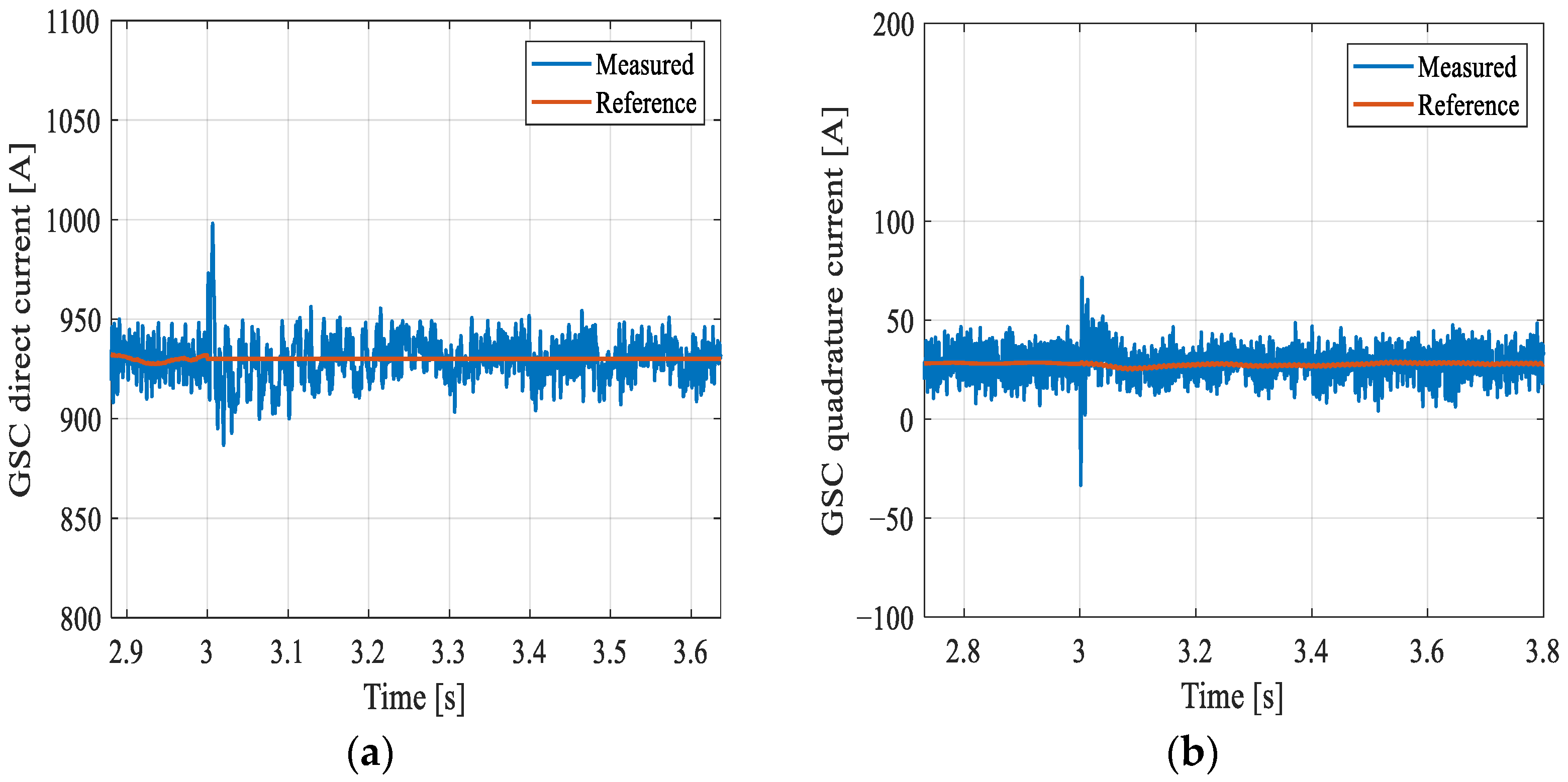 Energies 15 03152 g019