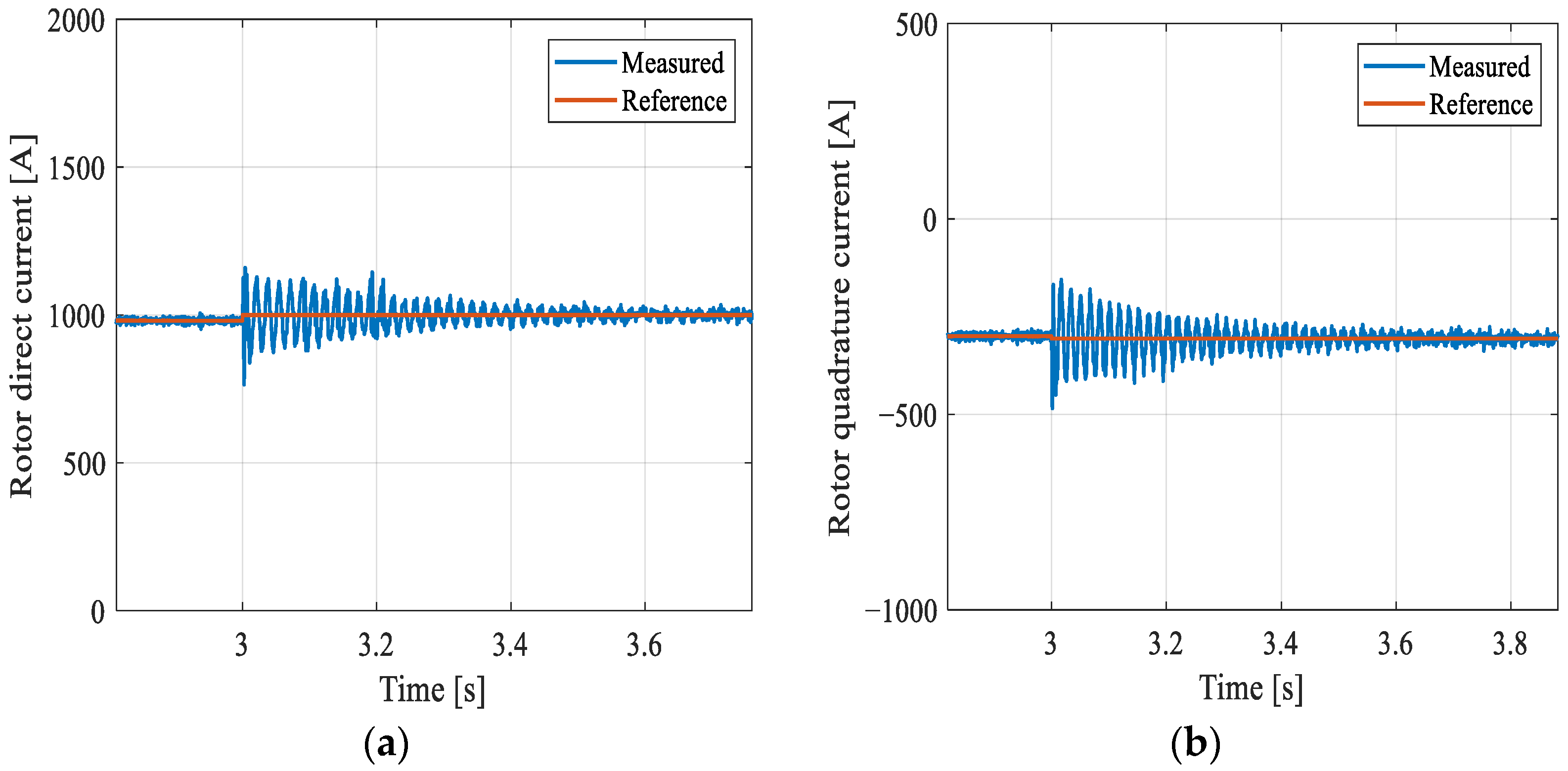 Energies 15 03152 g020