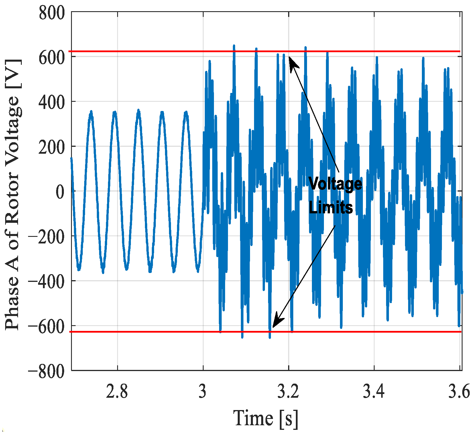 Energies 15 03152 g021