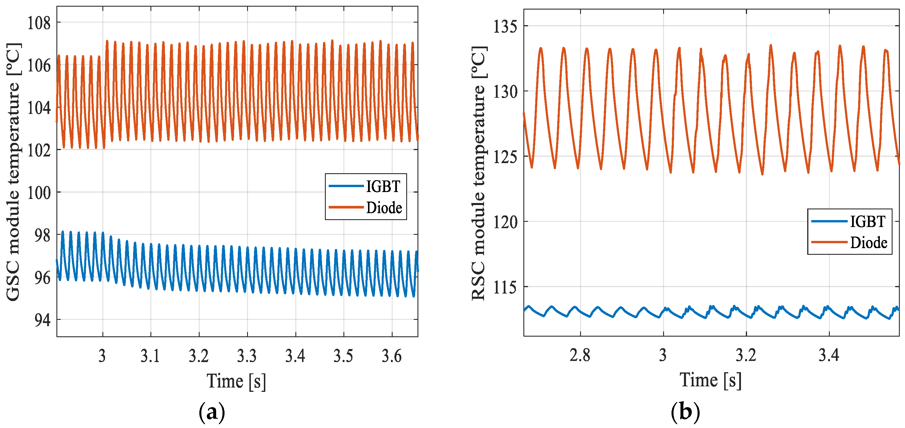 Energies 15 03152 g022