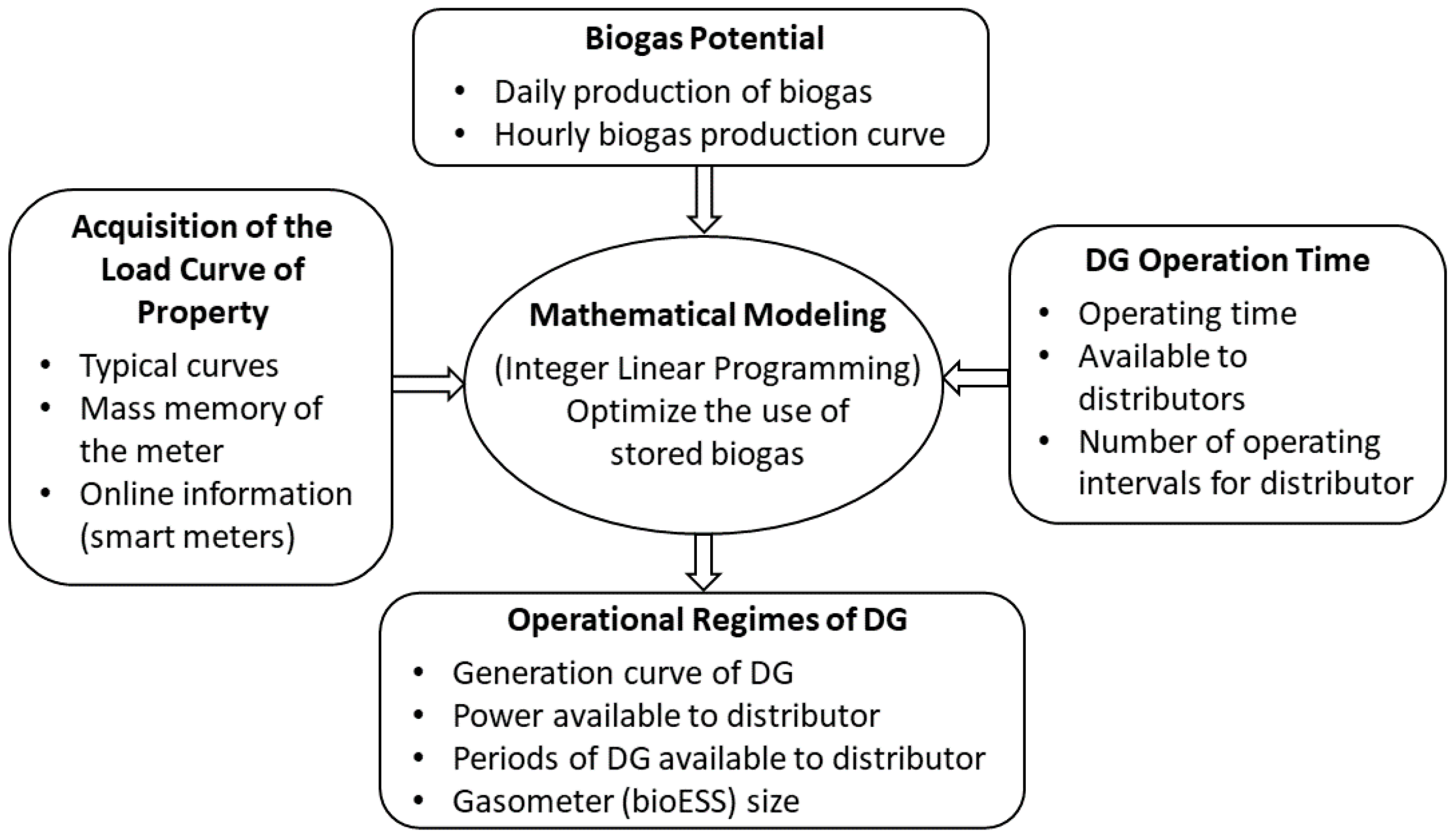 Energies 15 03154 g001
