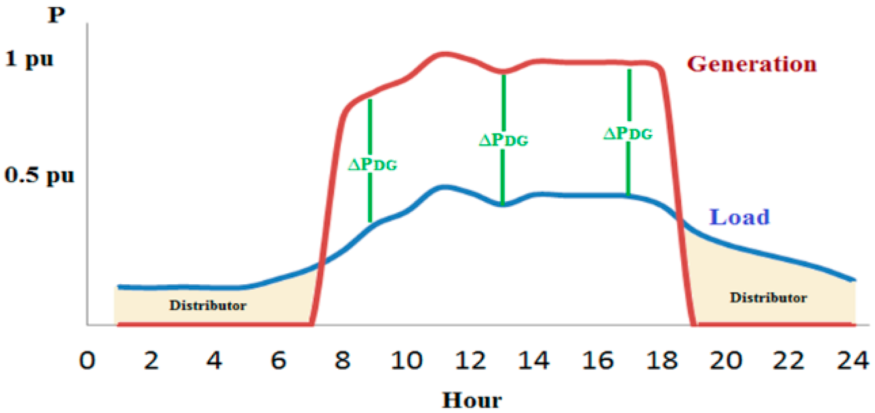 Energies 15 03154 g003