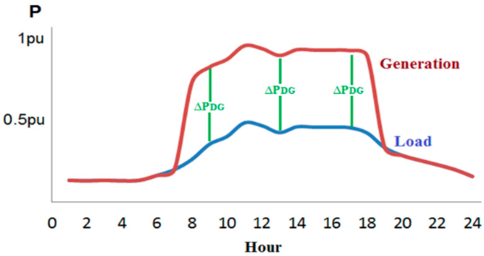 Energies 15 03154 g005