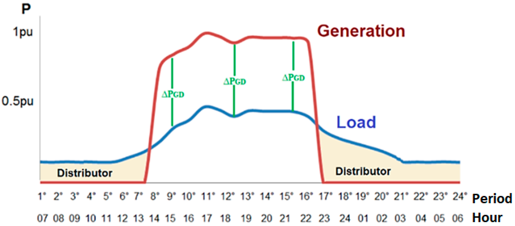 Energies 15 03154 g007