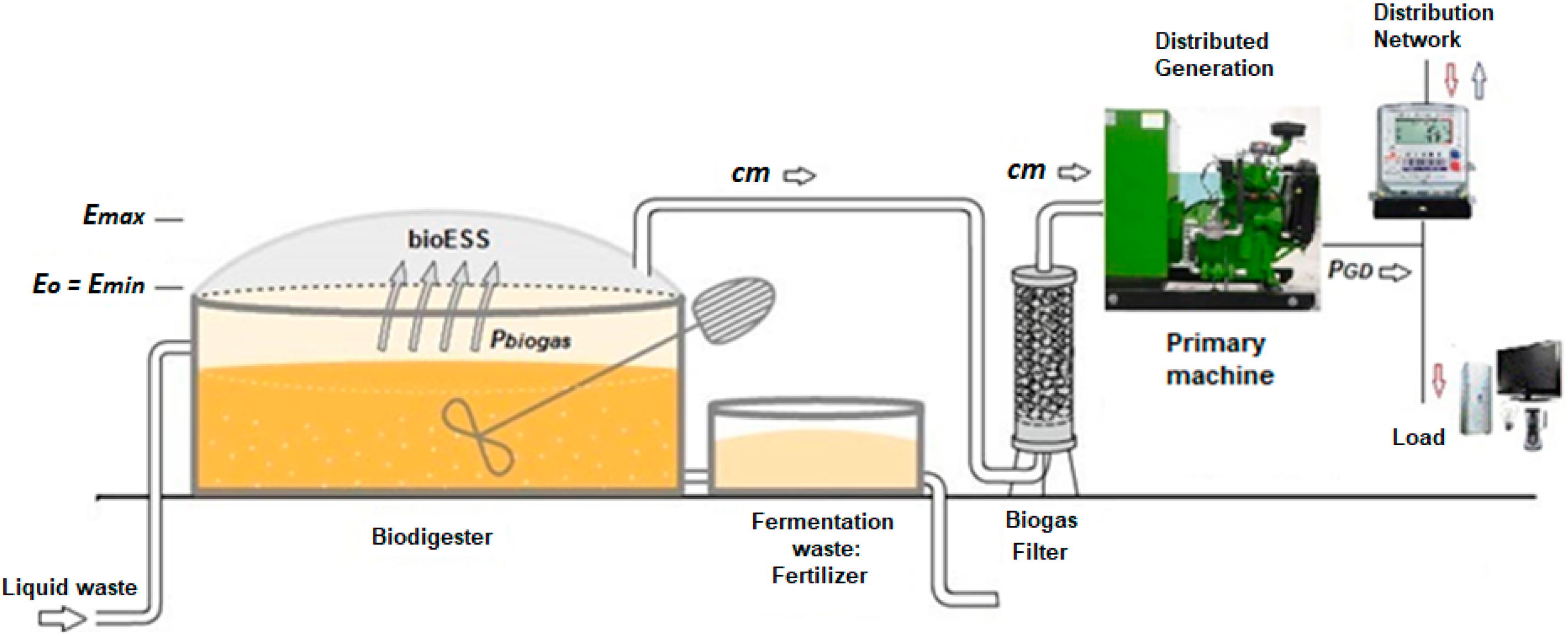 Energies 15 03154 g008