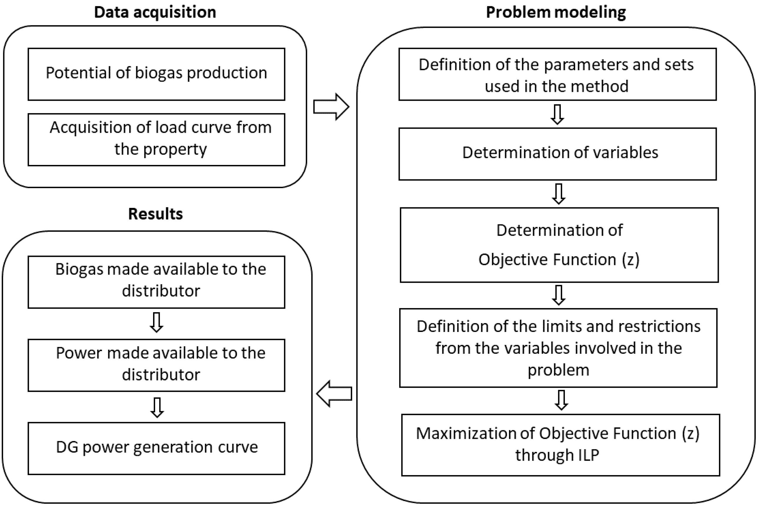 Energies 15 03154 g009
