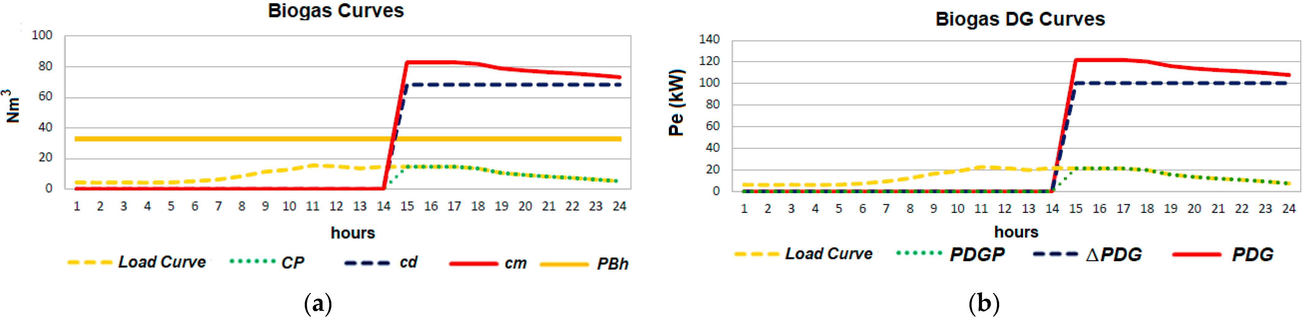 Energies 15 03154 g010