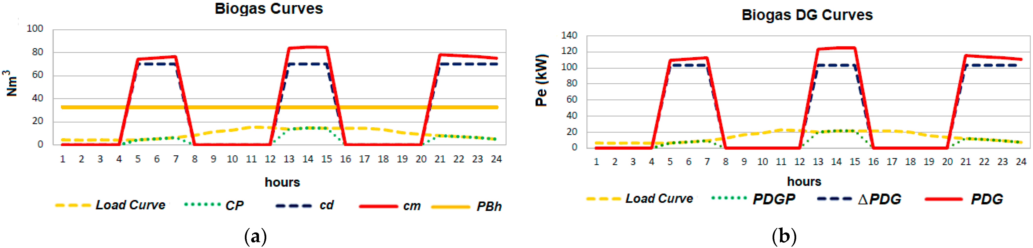 Energies 15 03154 g012