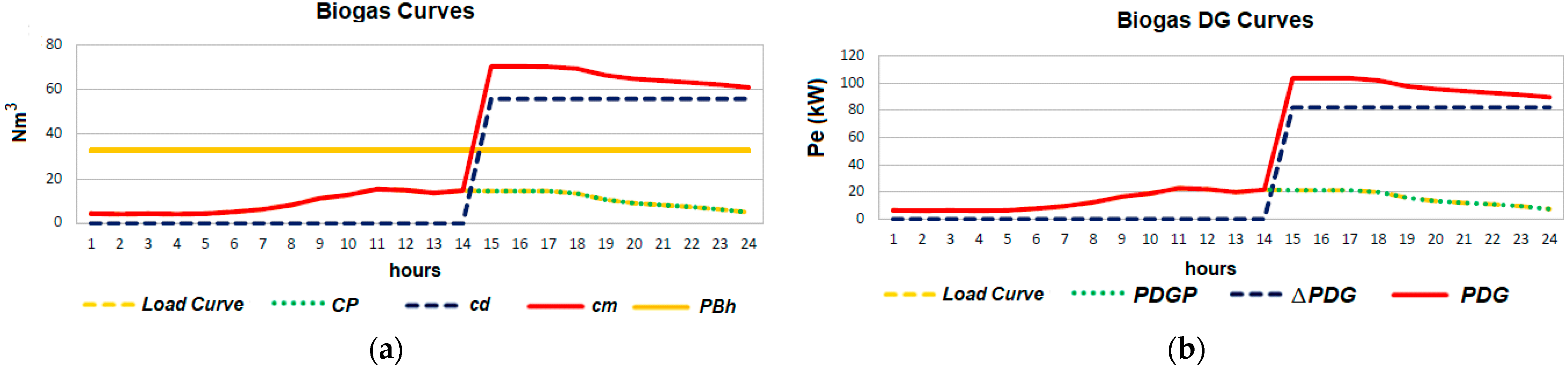 Energies 15 03154 g013