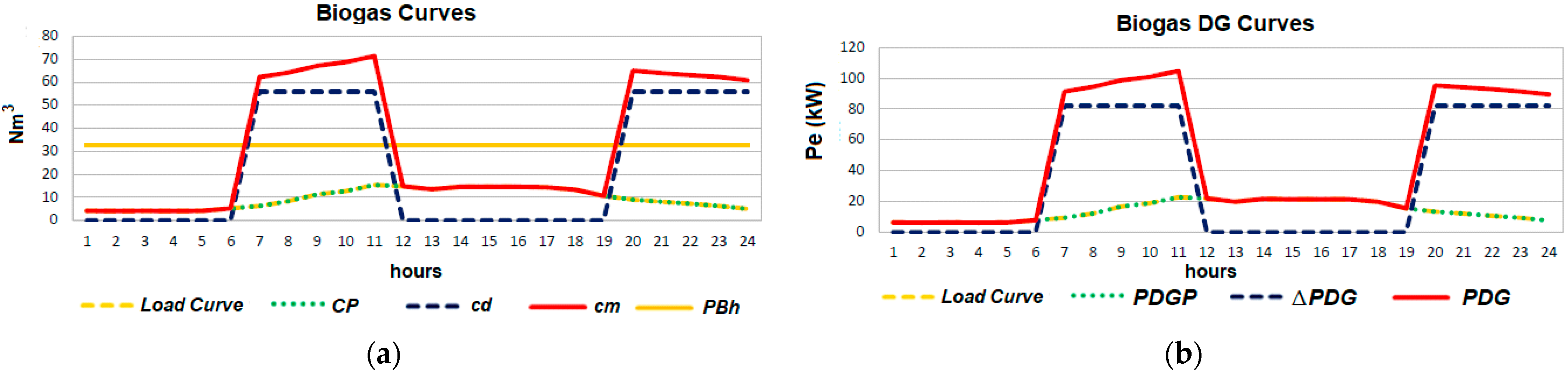 Energies 15 03154 g014