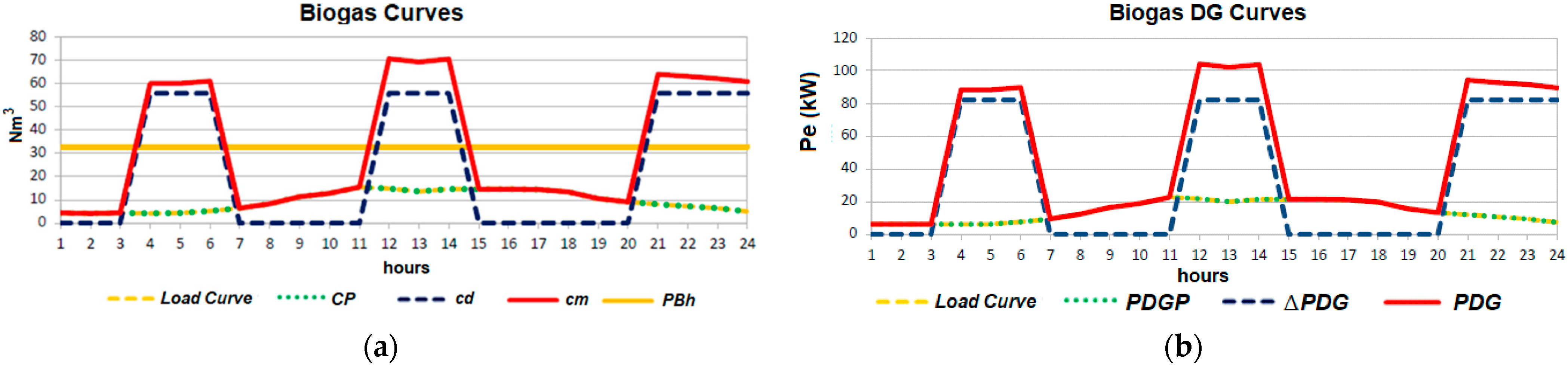 Energies 15 03154 g015