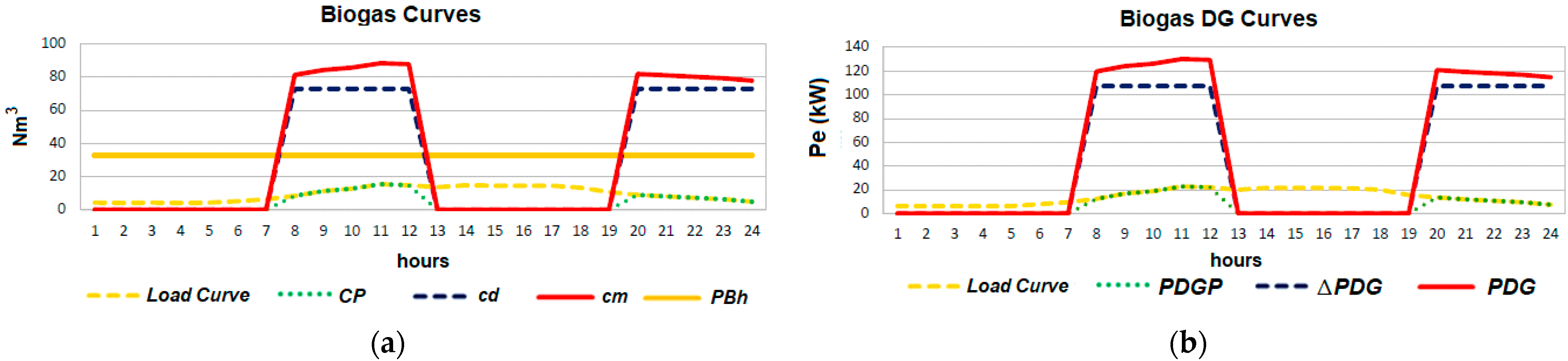 Energies 15 03154 g016