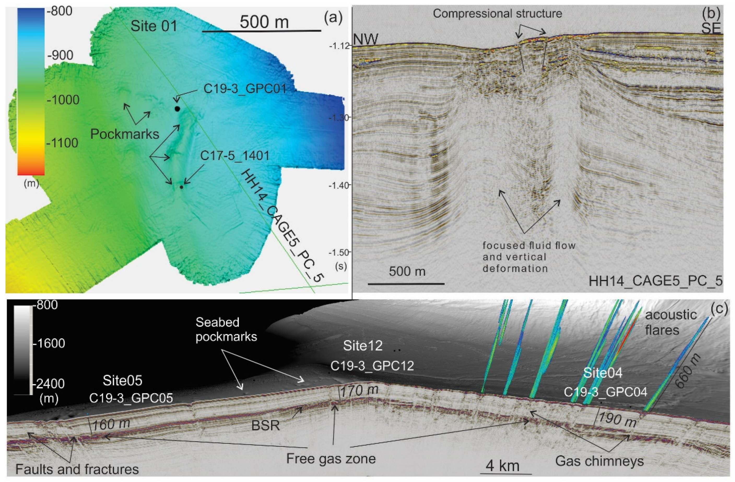Energies 15 03156 g002