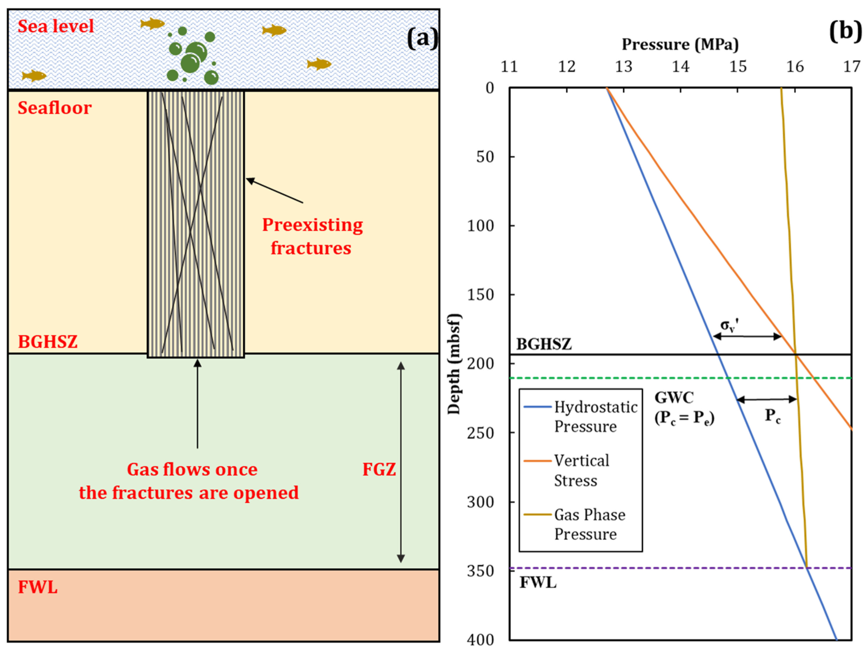 Energies 15 03156 g003