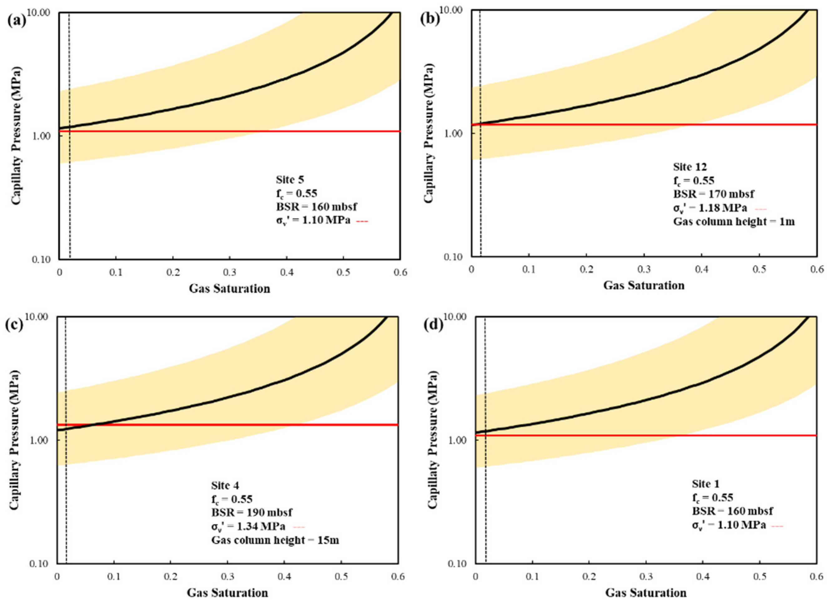 Energies 15 03156 g005