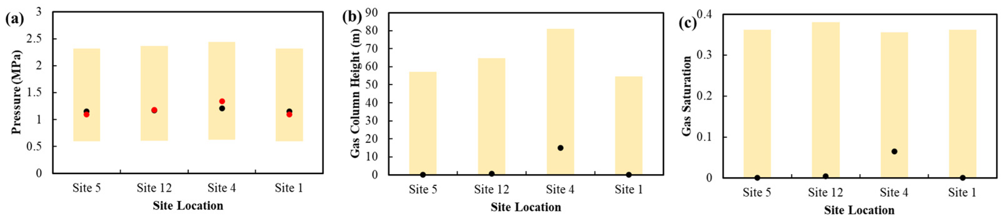 Energies 15 03156 g006