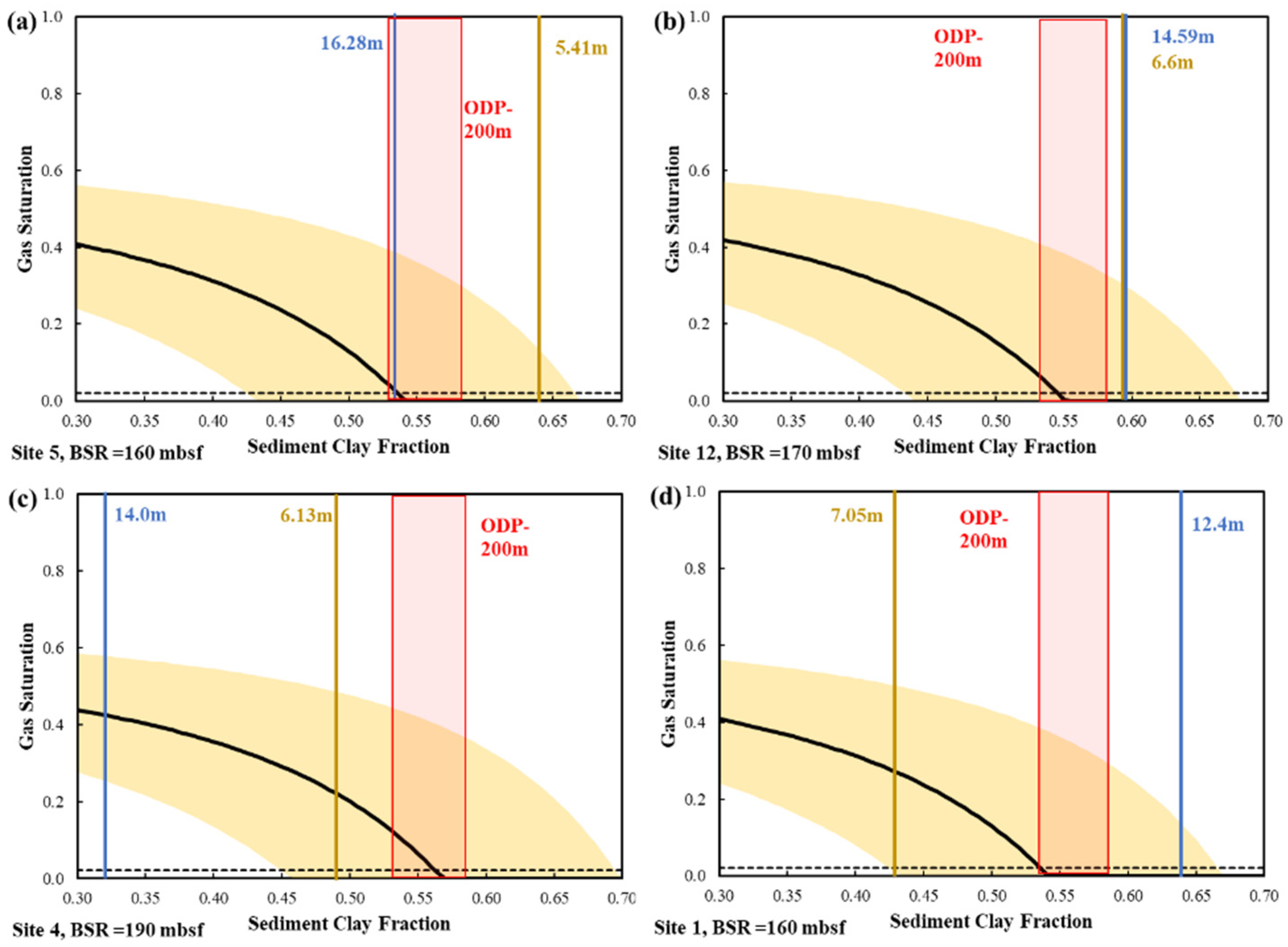 Energies 15 03156 g008