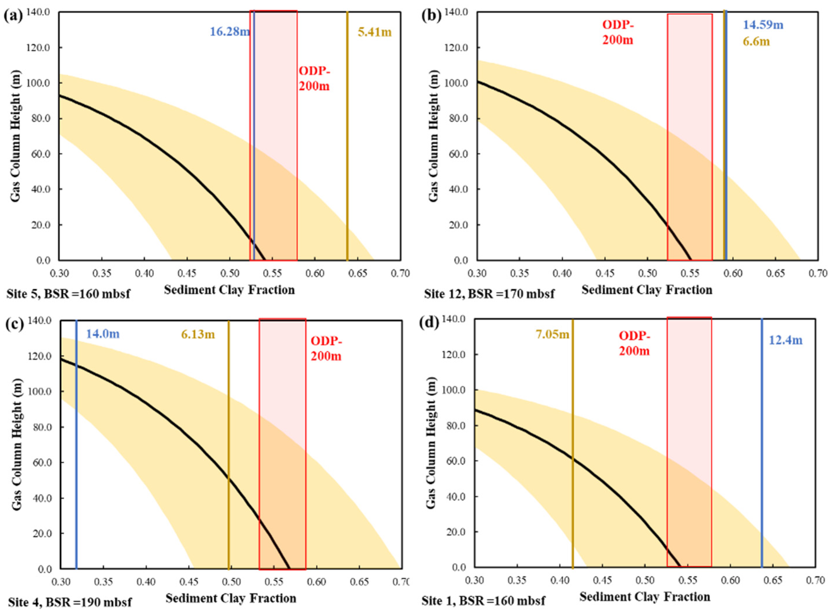 Energies 15 03156 g009