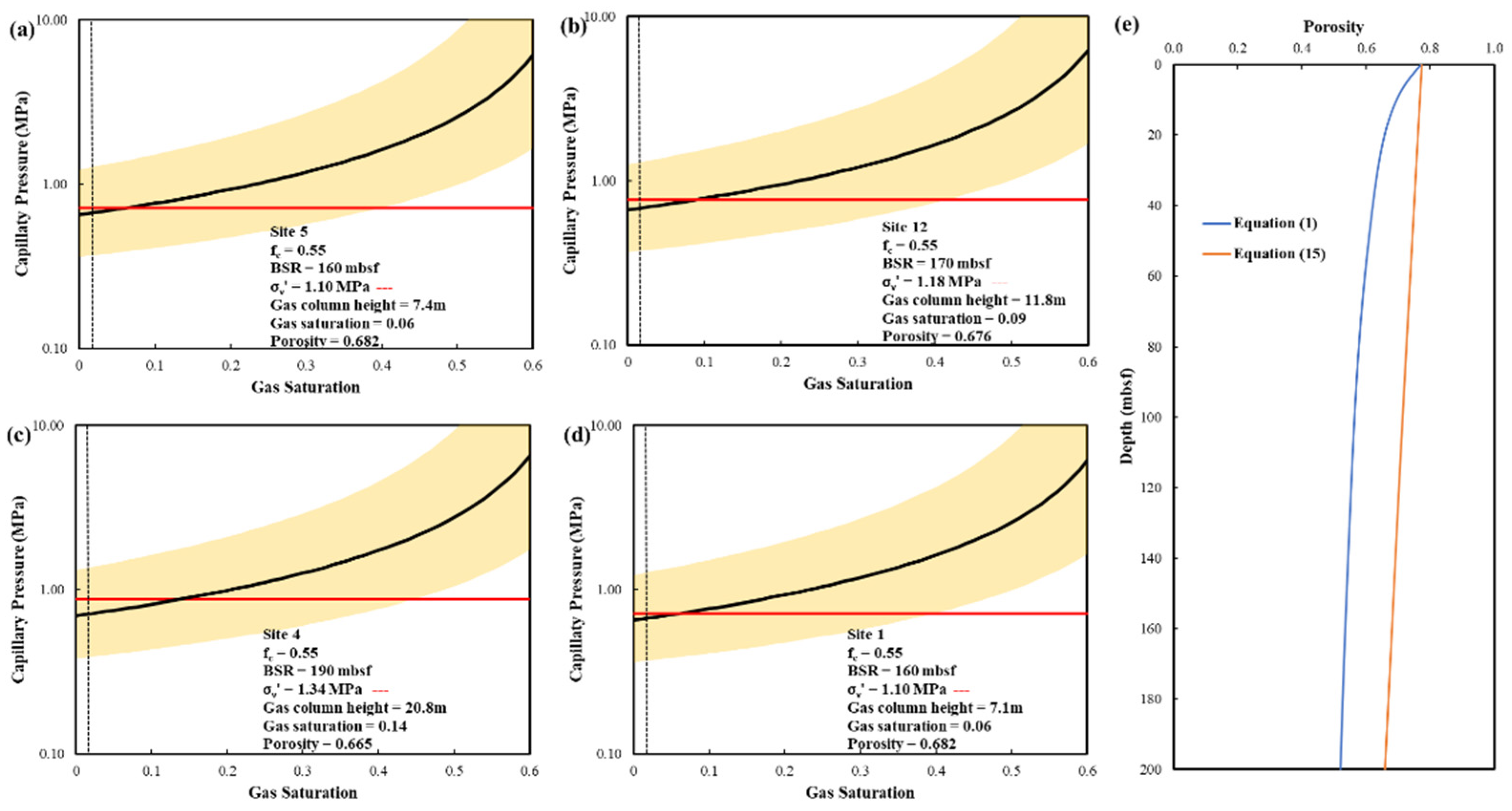 Energies 15 03156 g010