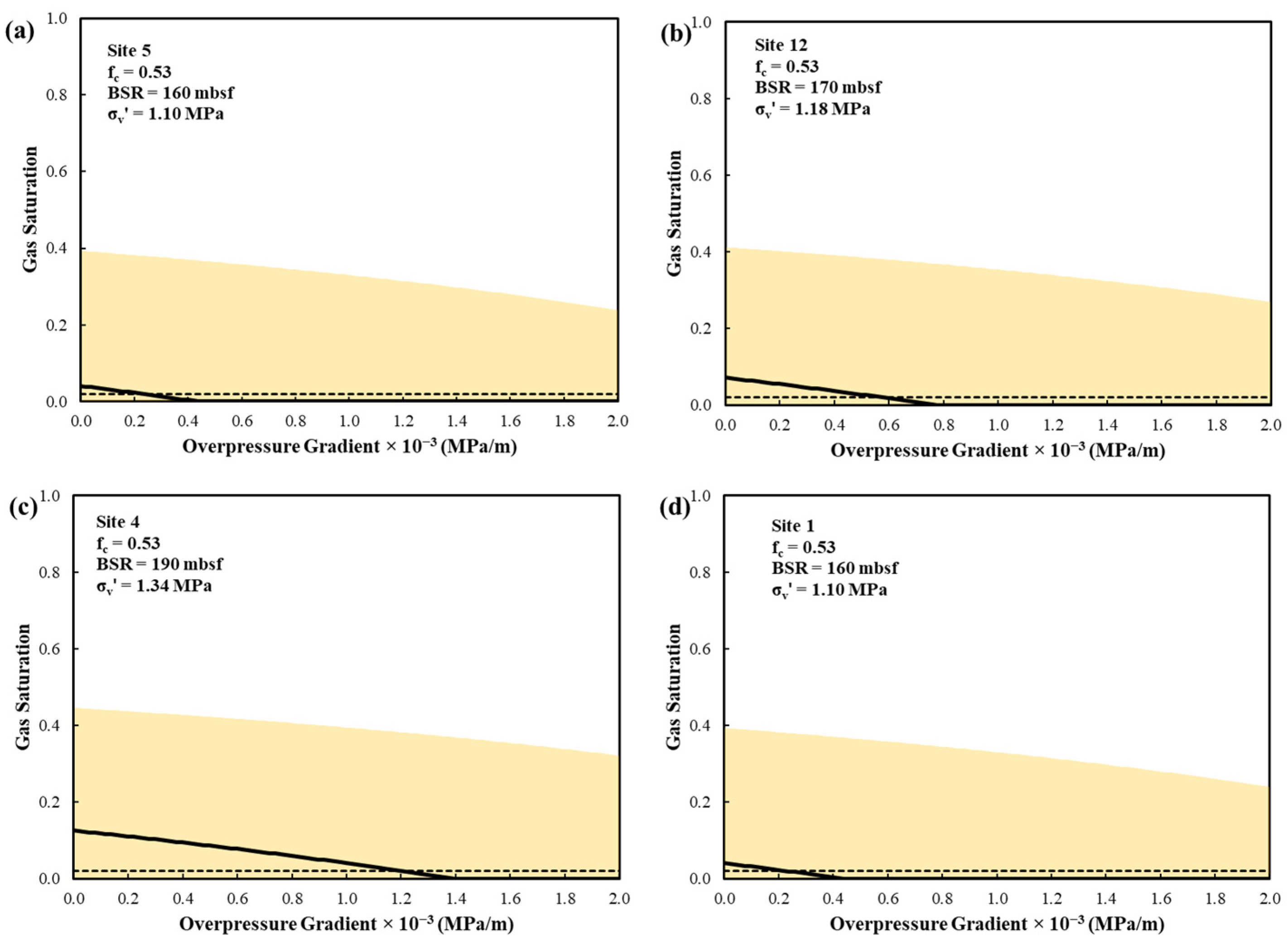 Energies 15 03156 g011