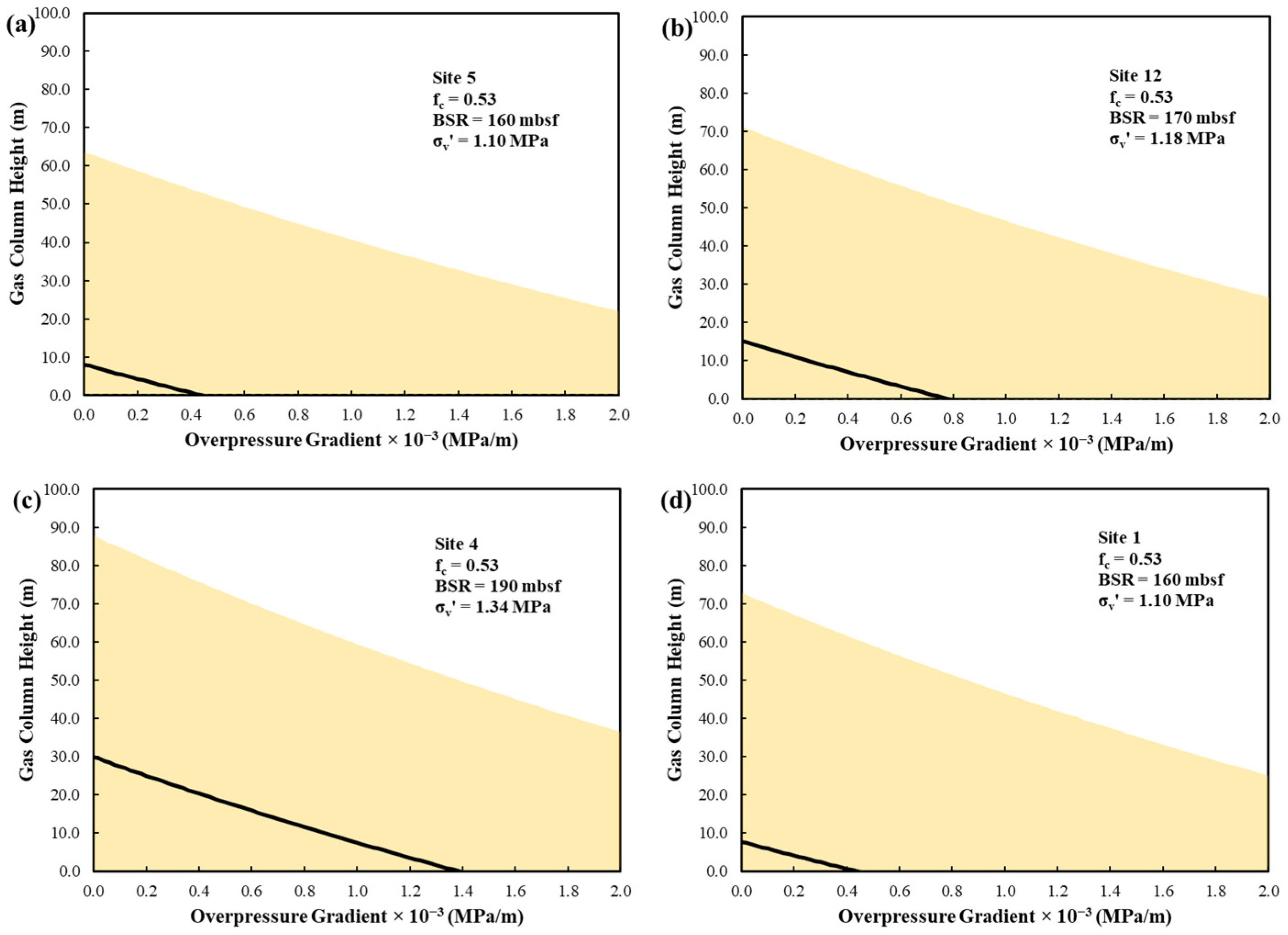 Energies 15 03156 g012