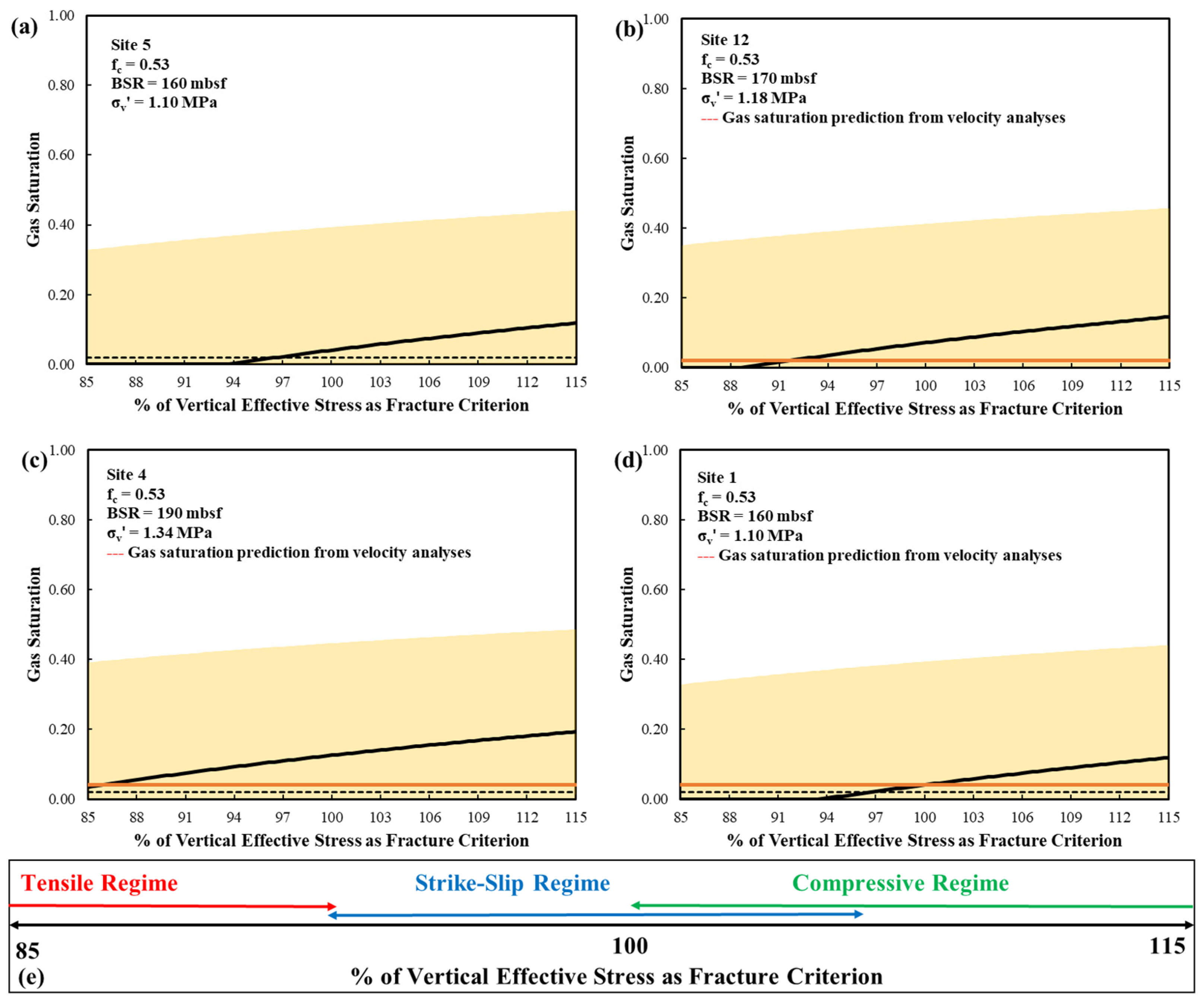 Energies 15 03156 g014